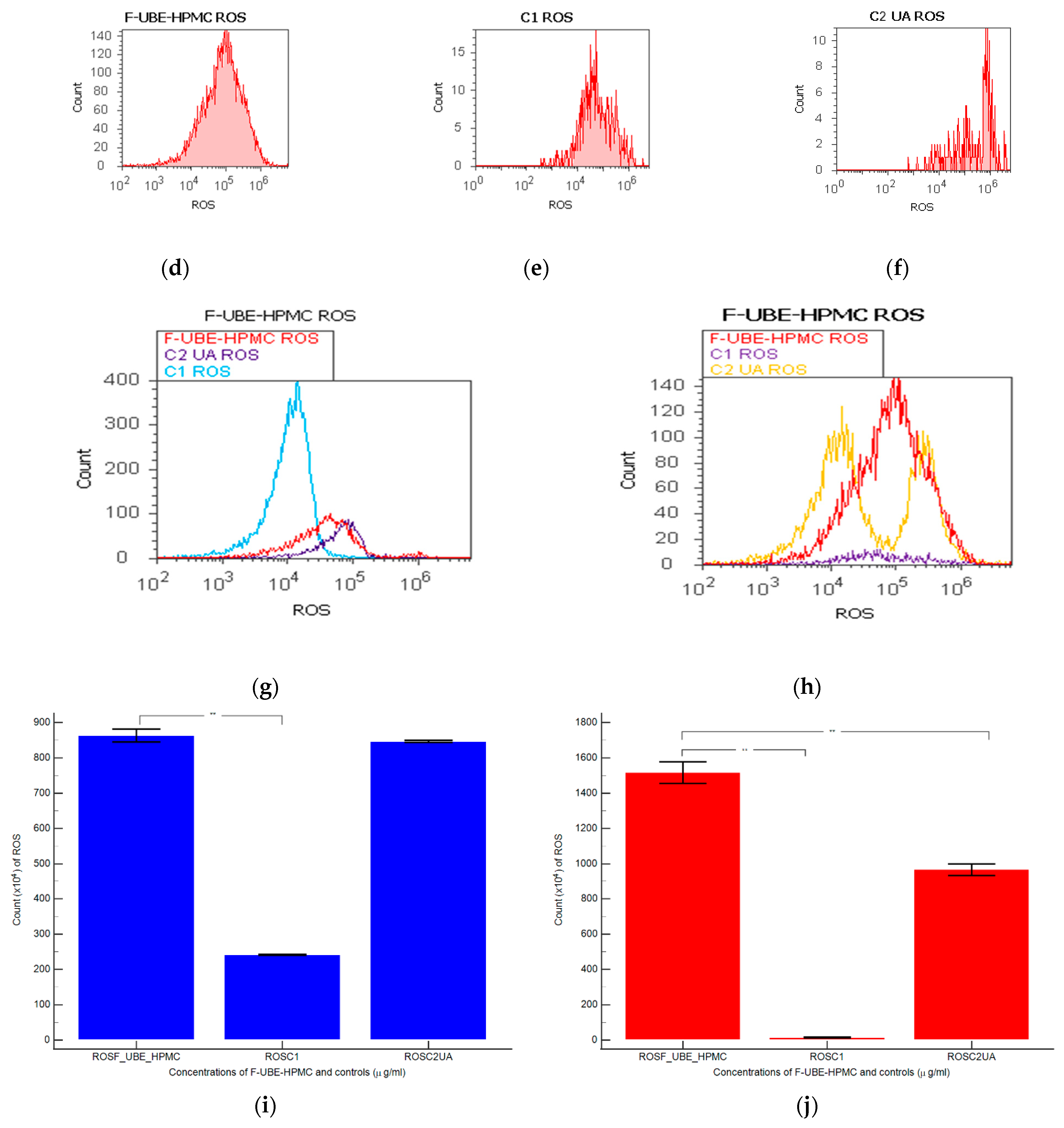 Antioxidants 11 01801 g004b