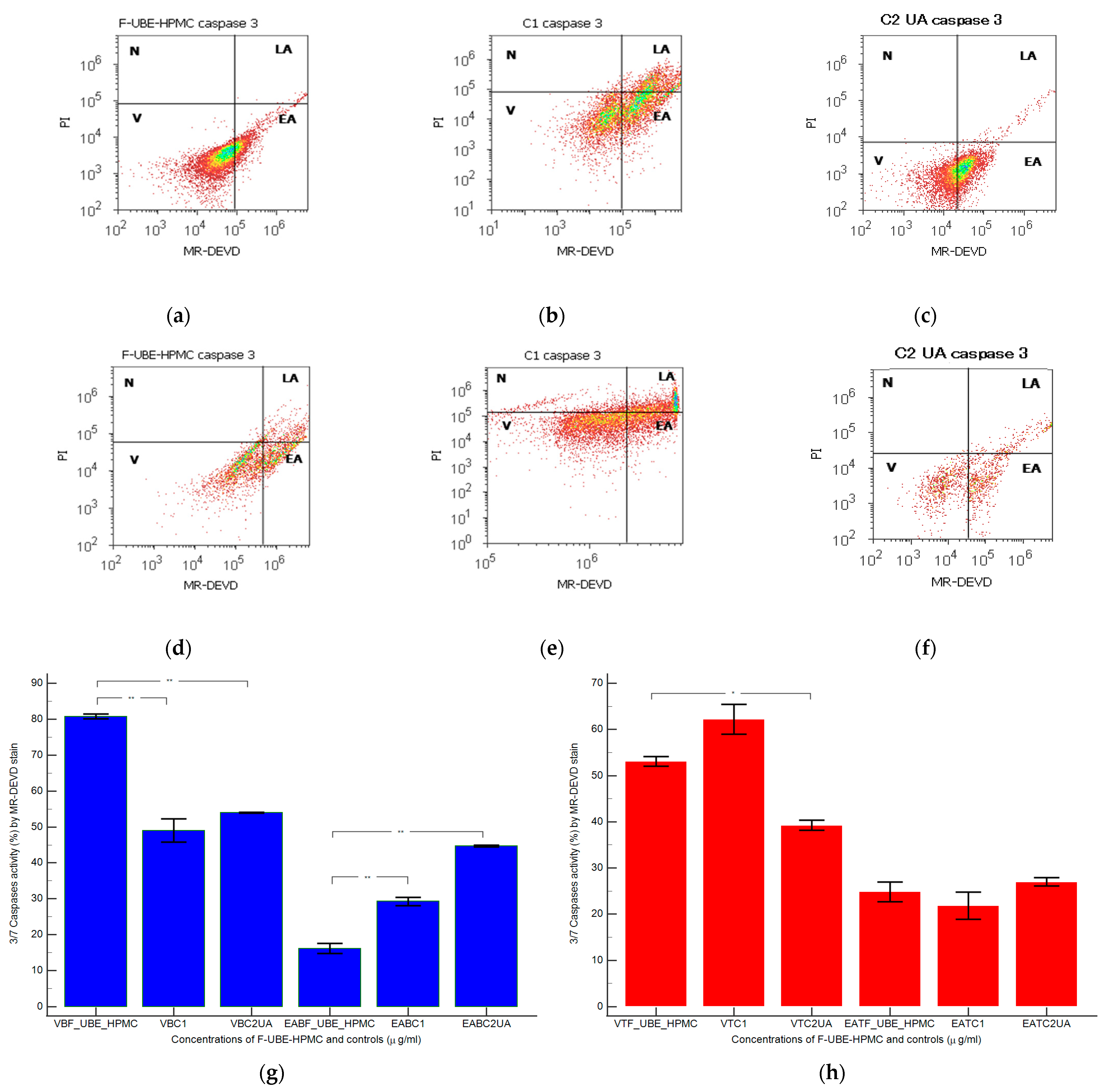 Antioxidants 11 01801 g005