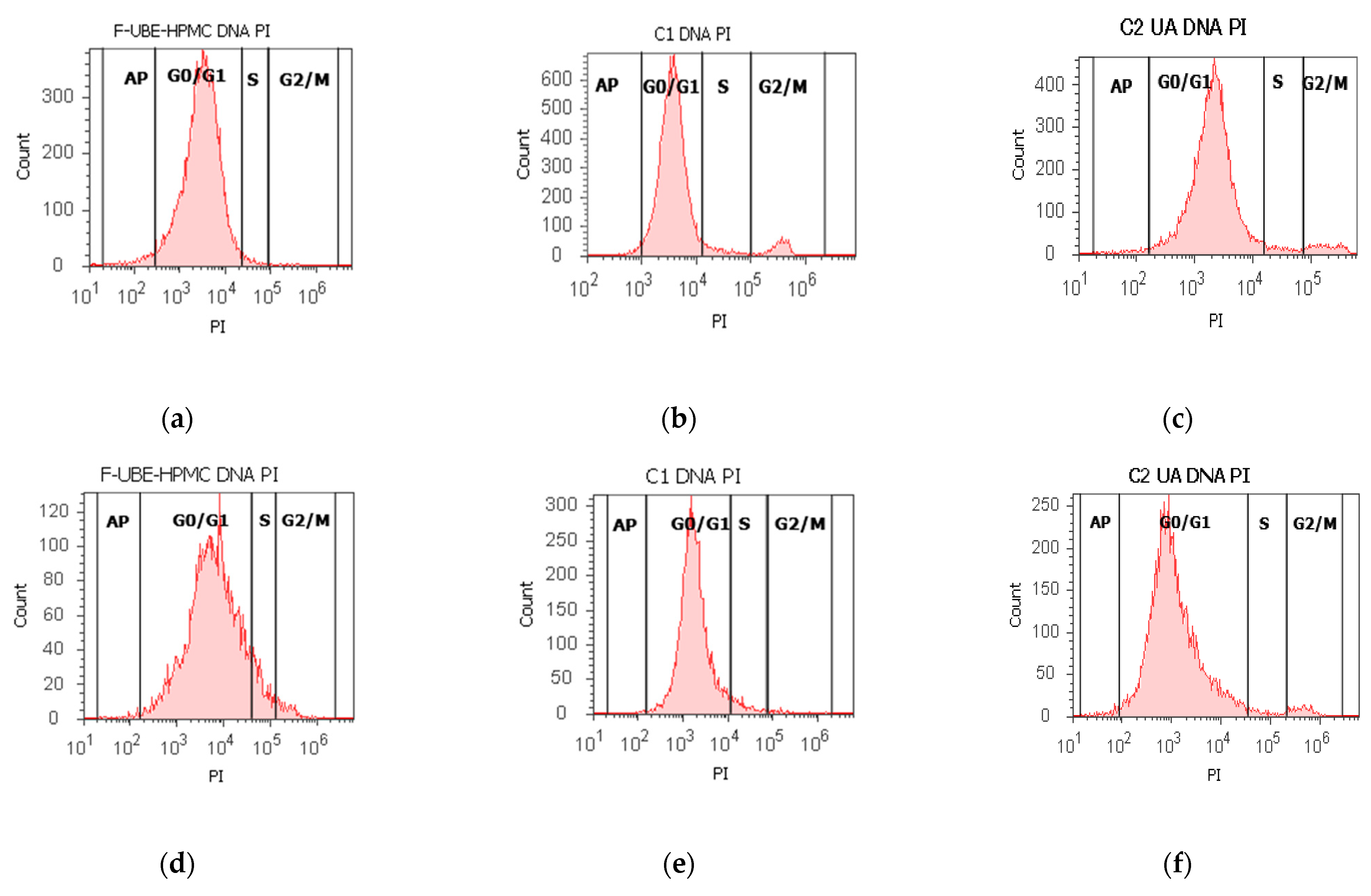Antioxidants 11 01801 g006a