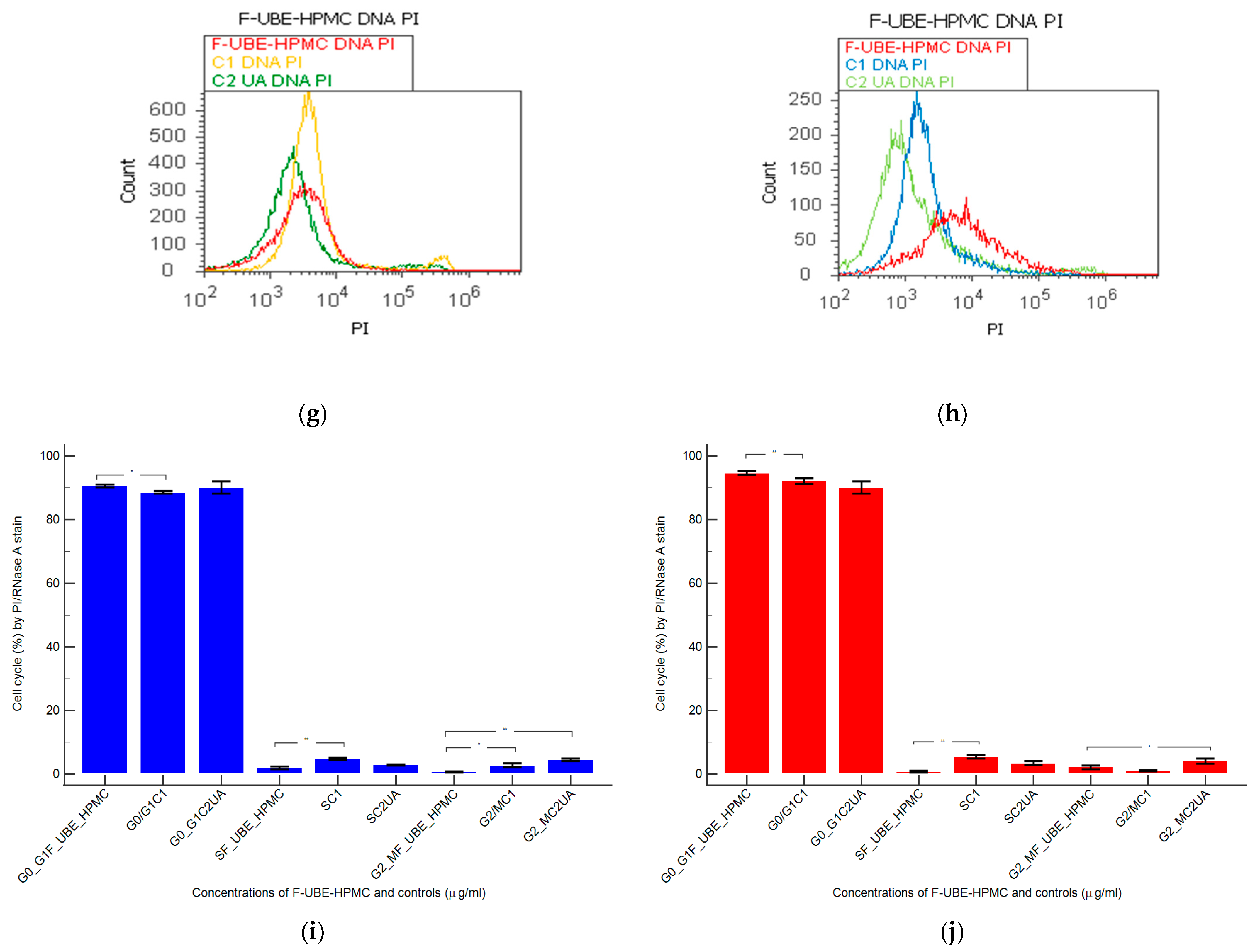 Antioxidants 11 01801 g006b
