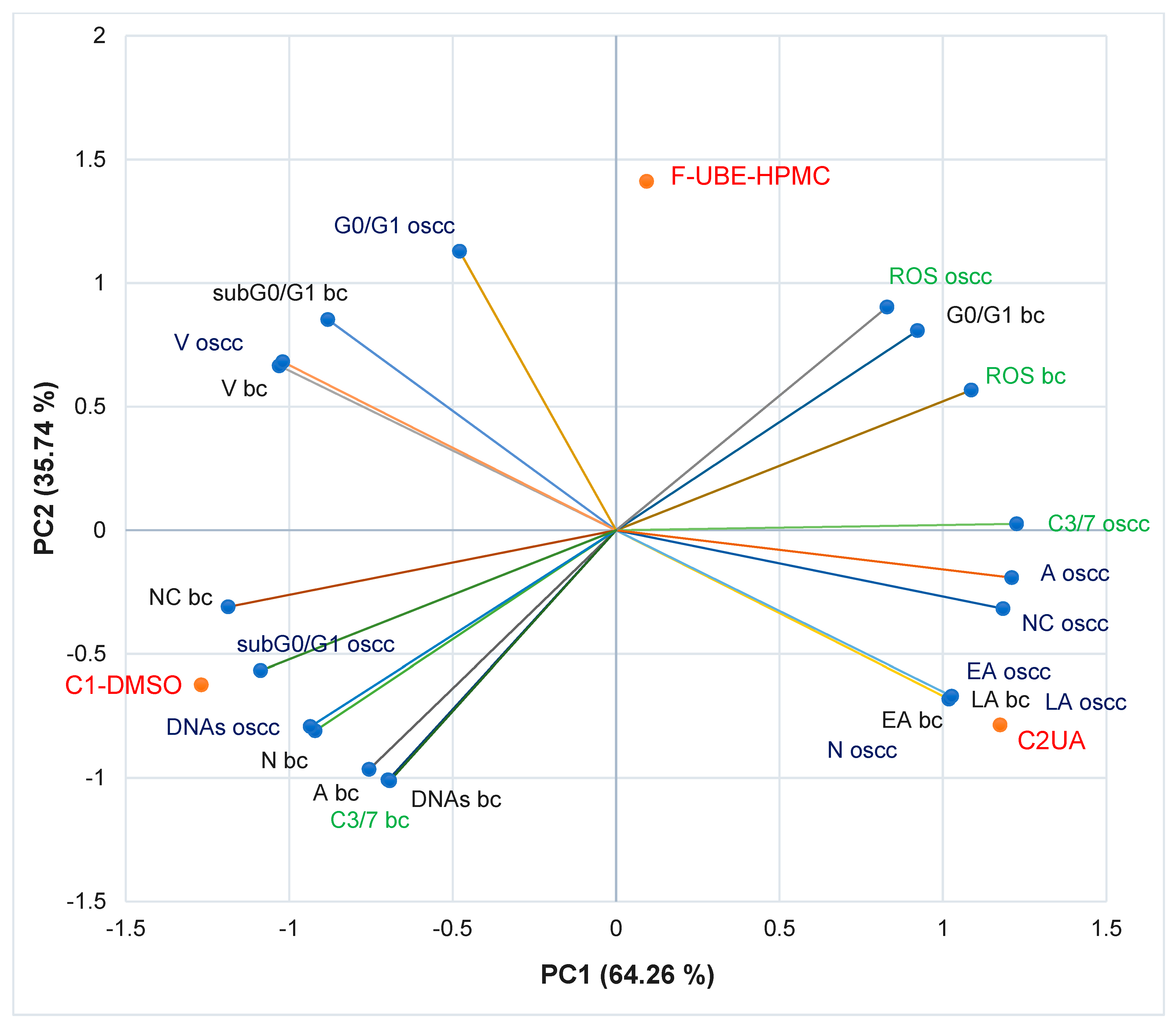 Antioxidants 11 01801 g010