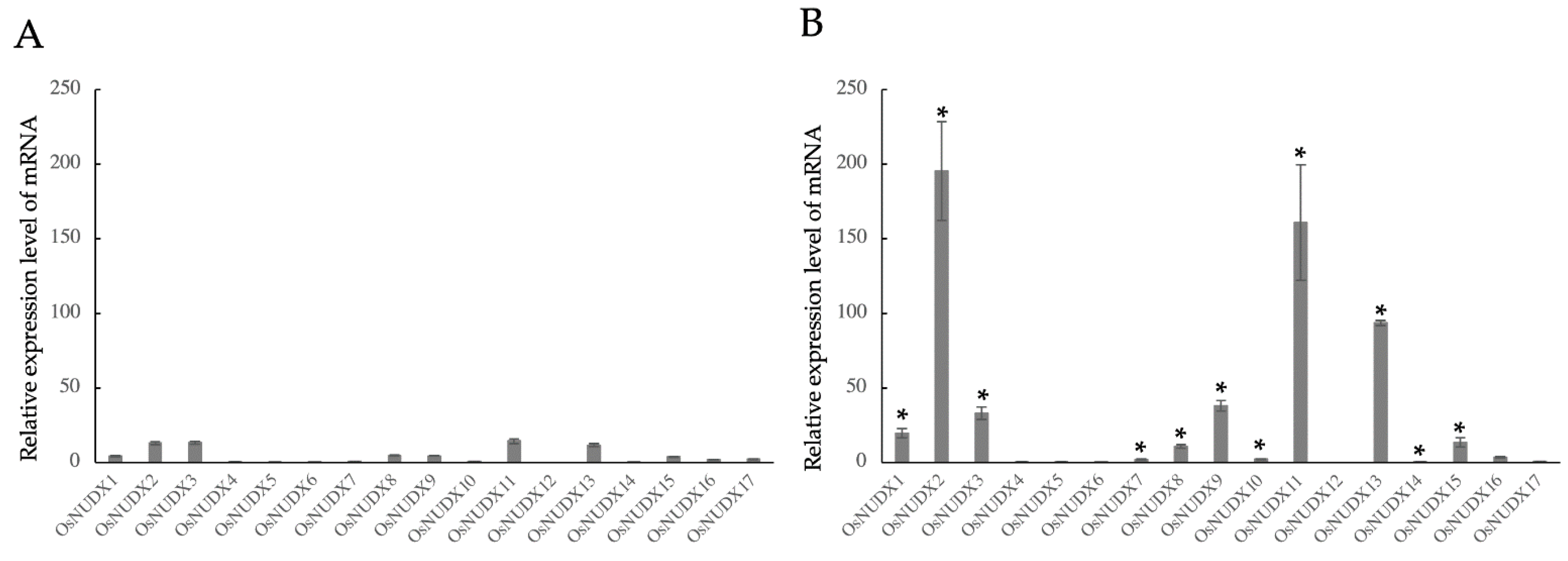 Antioxidants 11 01805 g002 550
