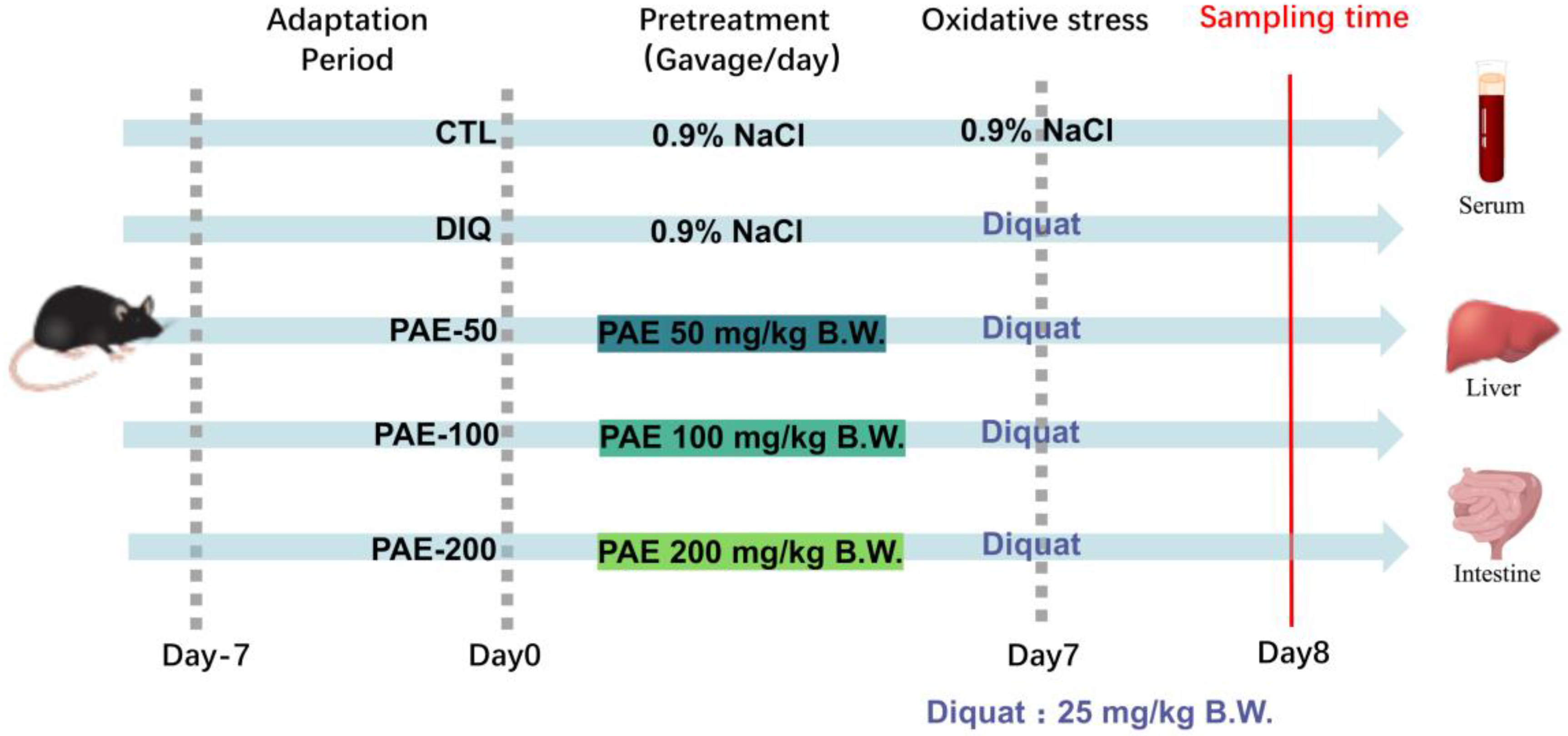 Antioxidants 11 01806 g001 550