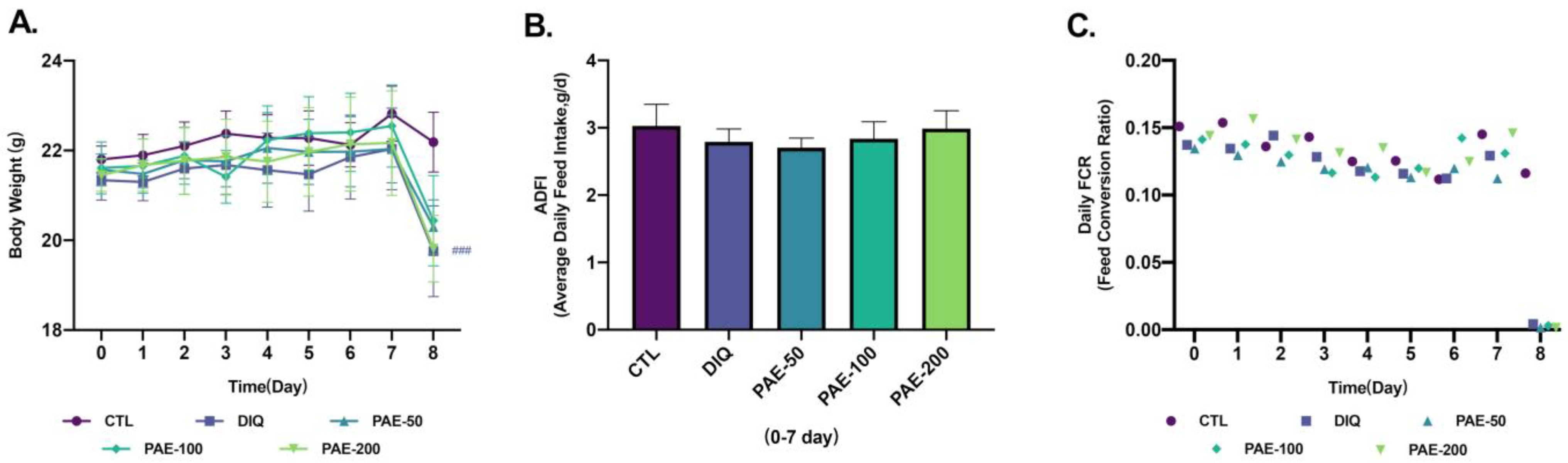 Antioxidants 11 01806 g002 550