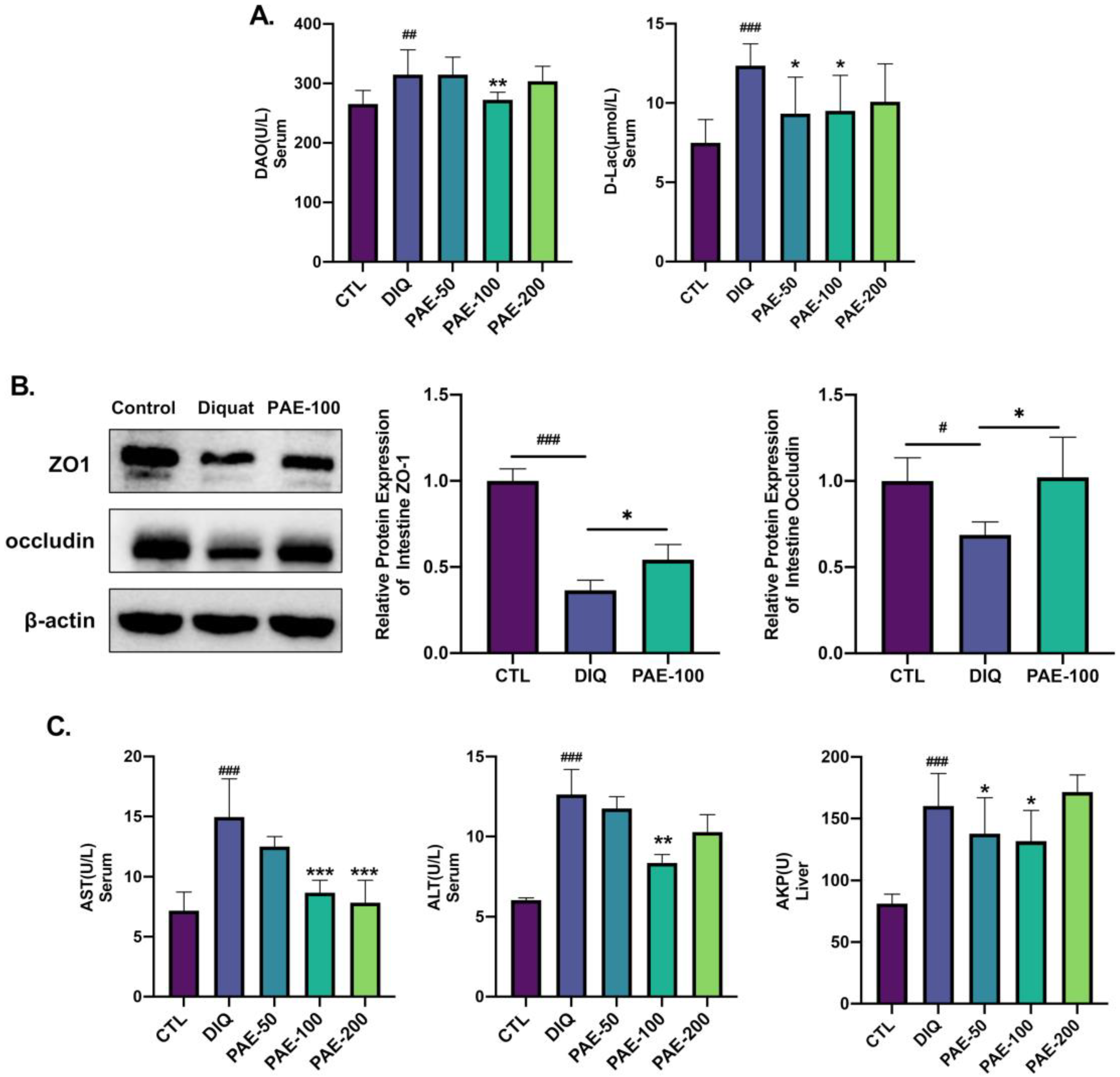 Antioxidants 11 01806 g003 550