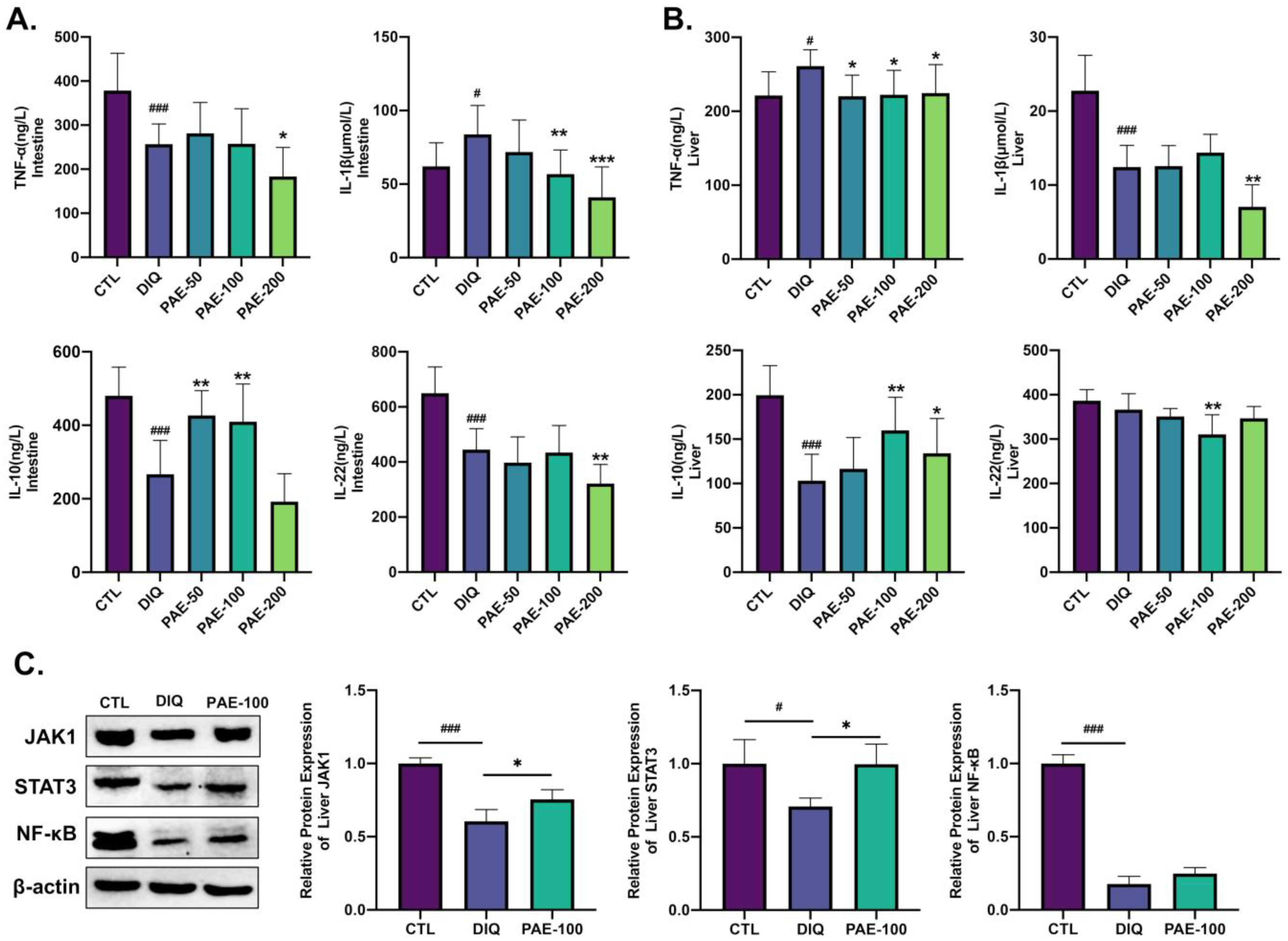 Antioxidants 11 01806 g005 550