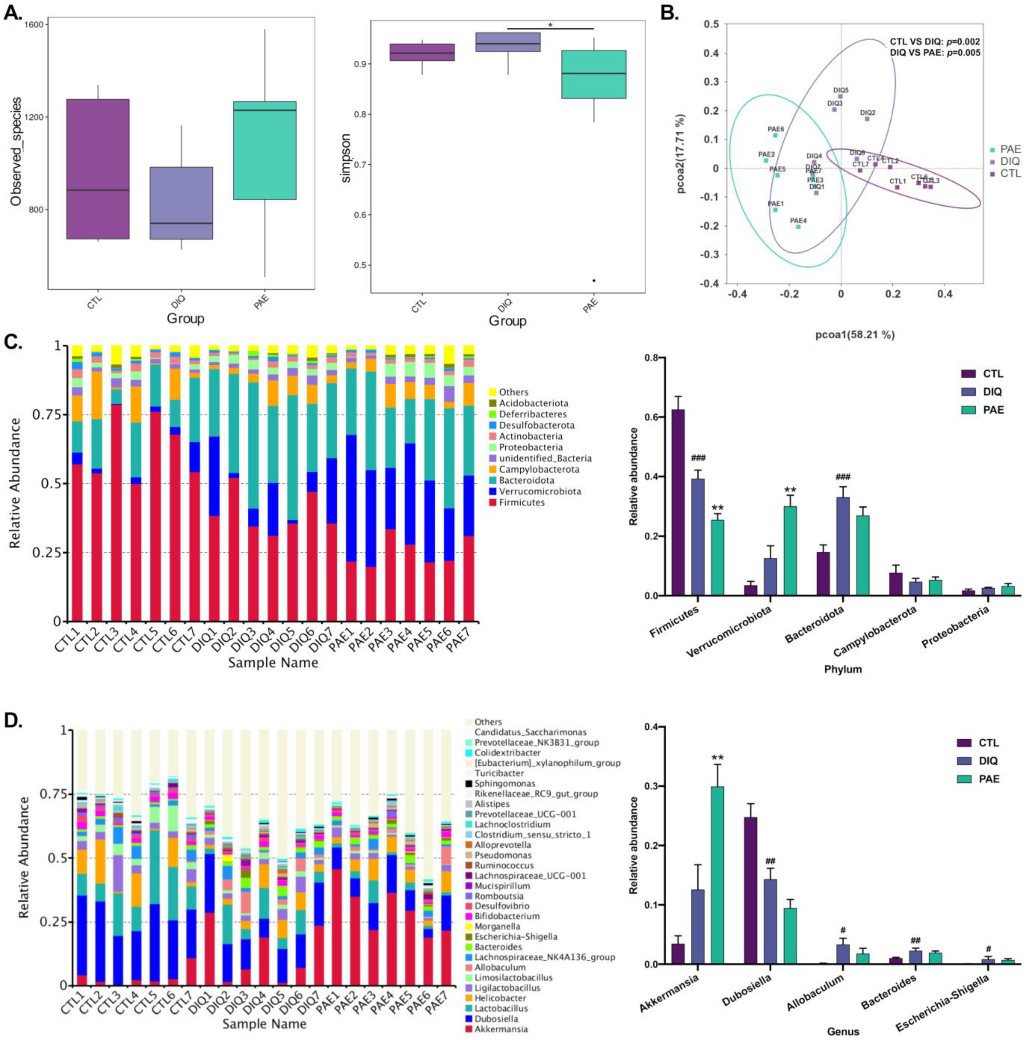 Antioxidants 11 01806 g006 550
