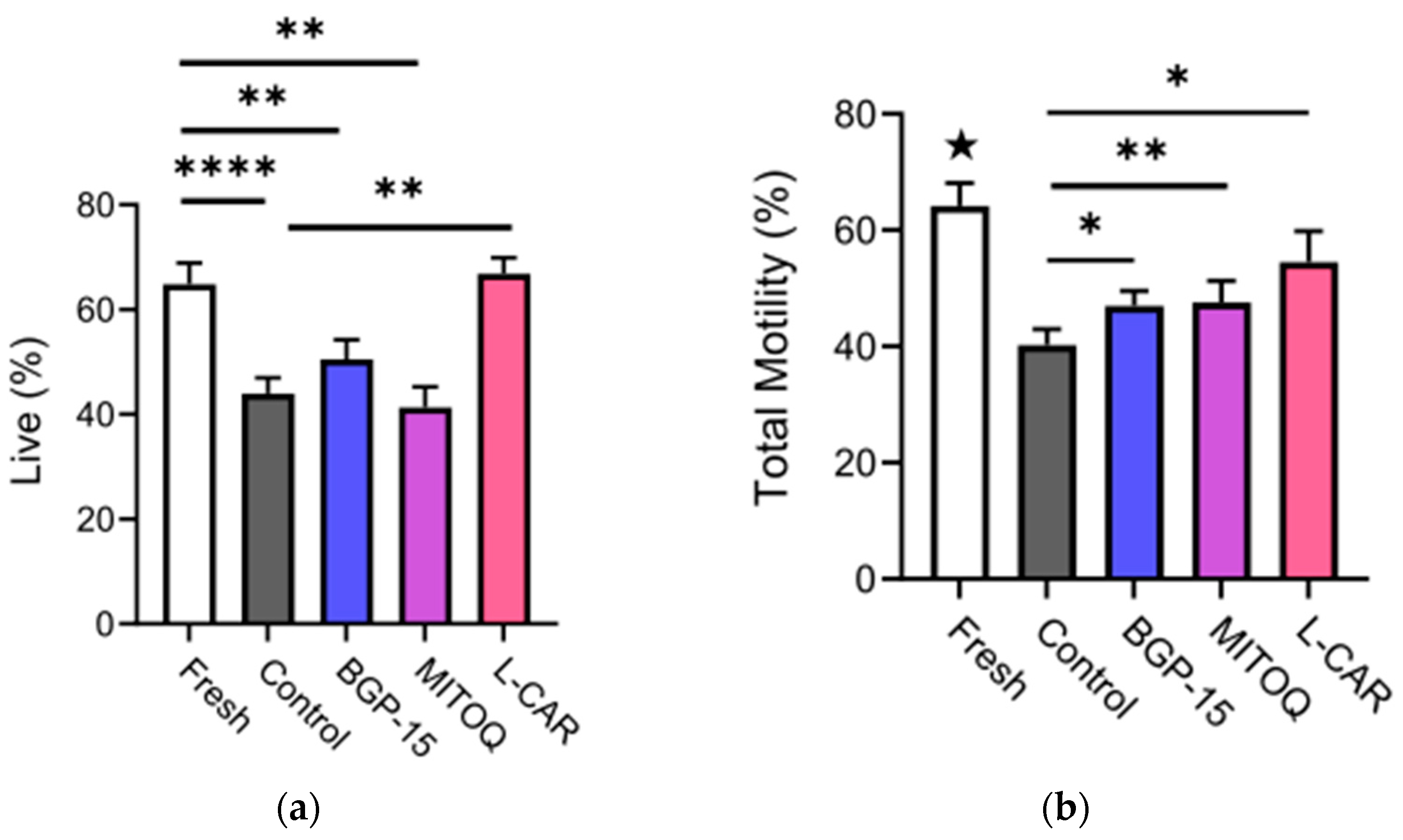 Antioxidants 11 01808 g001a