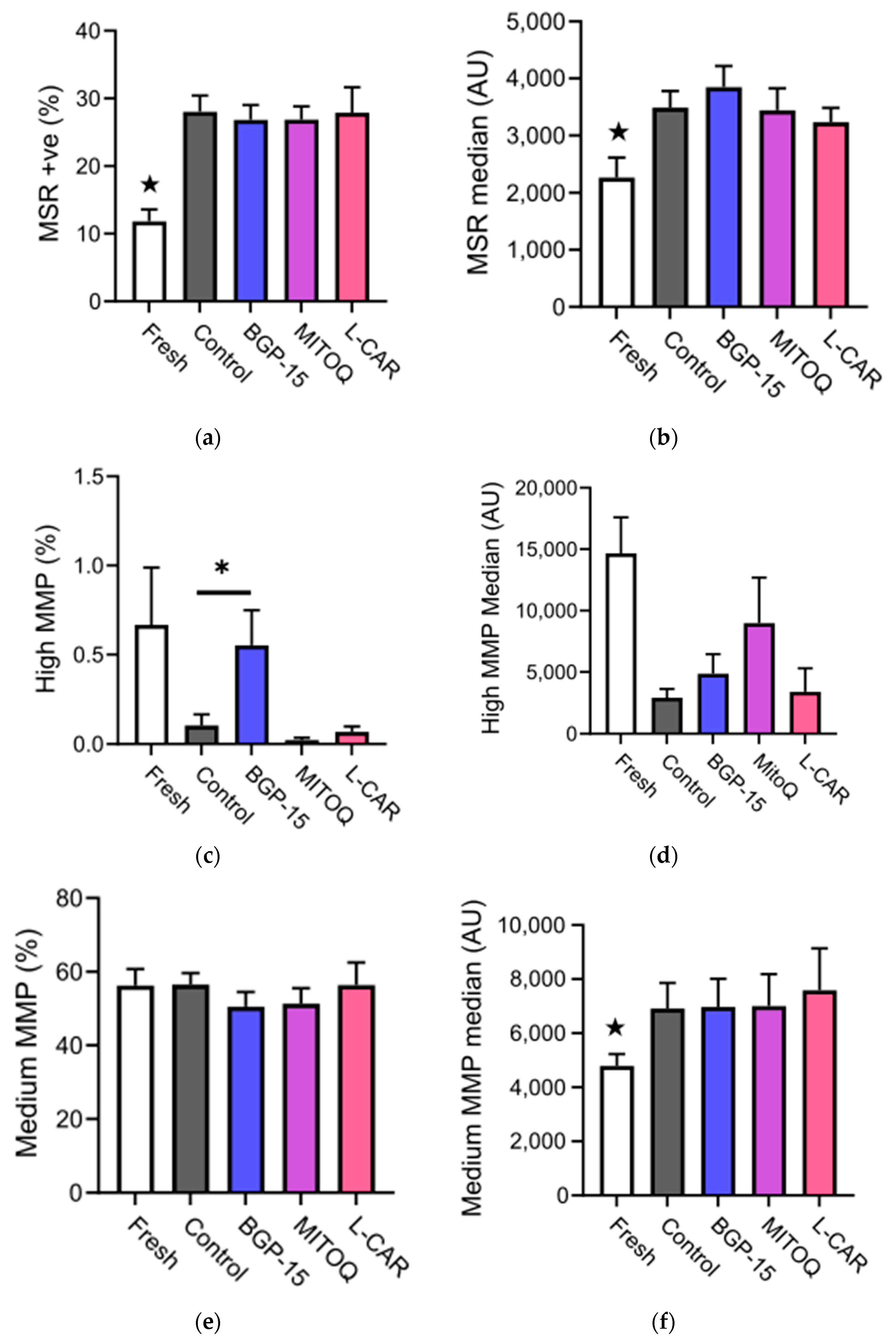 Antioxidants 11 01808 g002