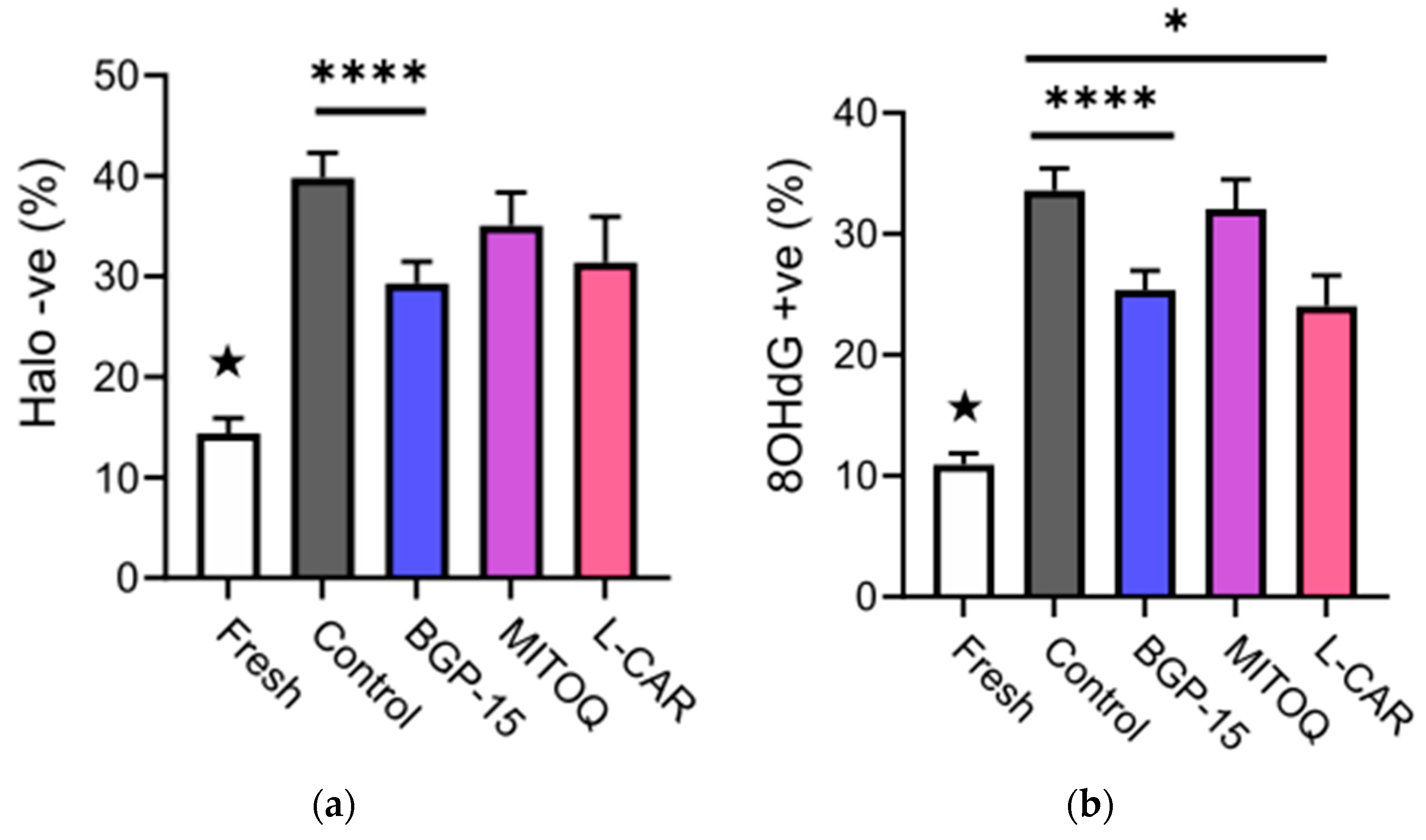 Antioxidants 11 01808 g003