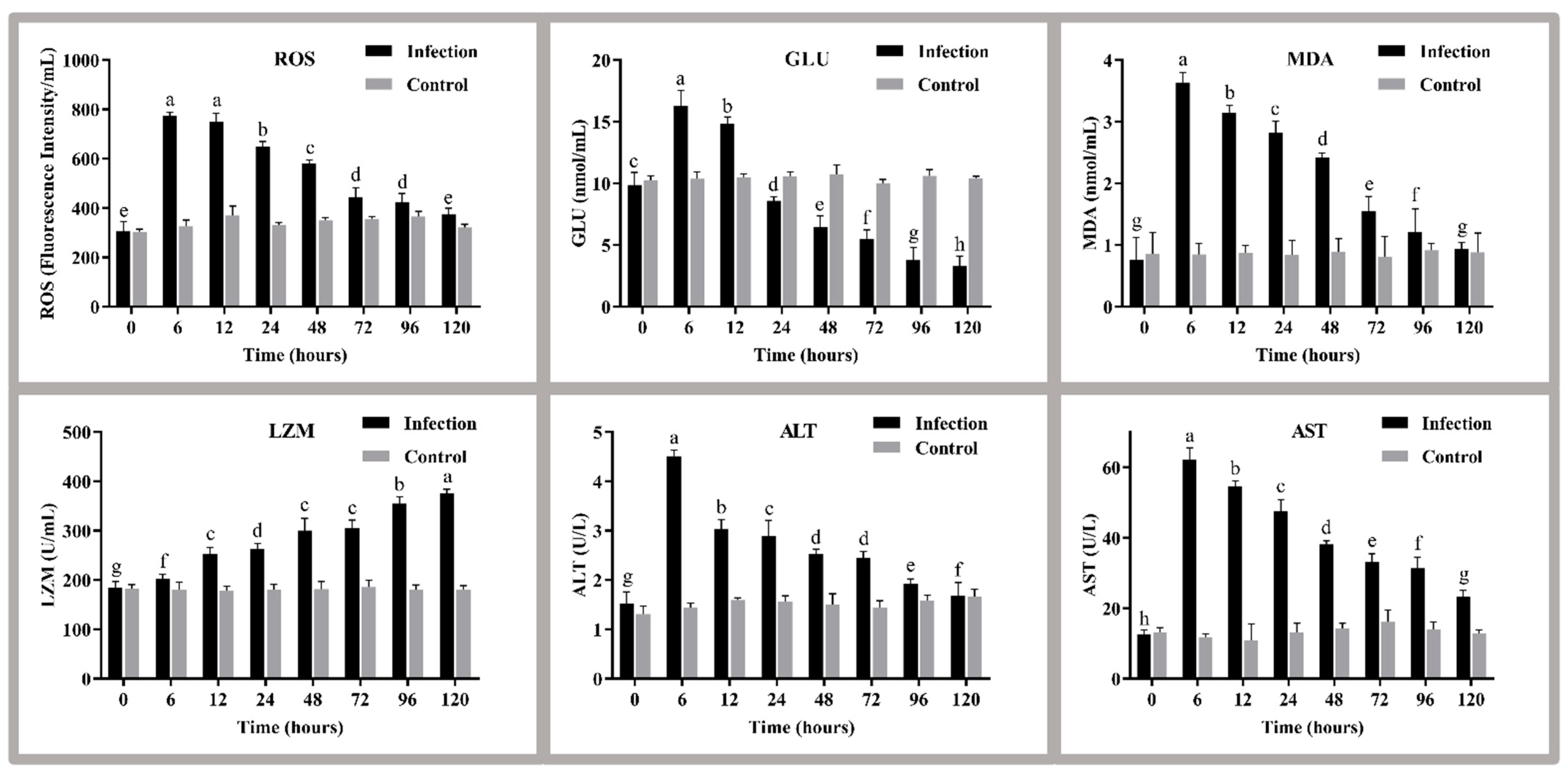 Antioxidants 11 01809 g002 550