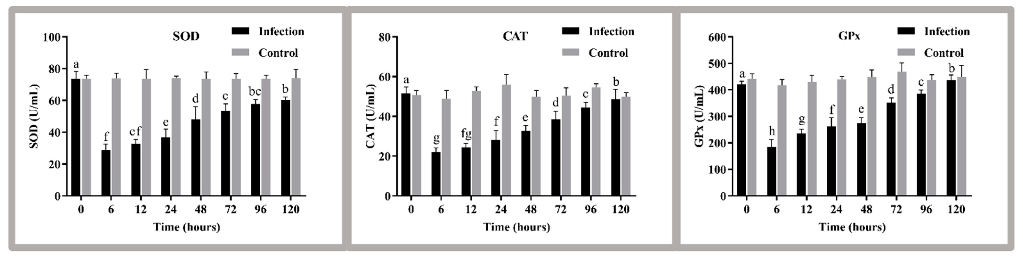 Antioxidants 11 01809 g003 550