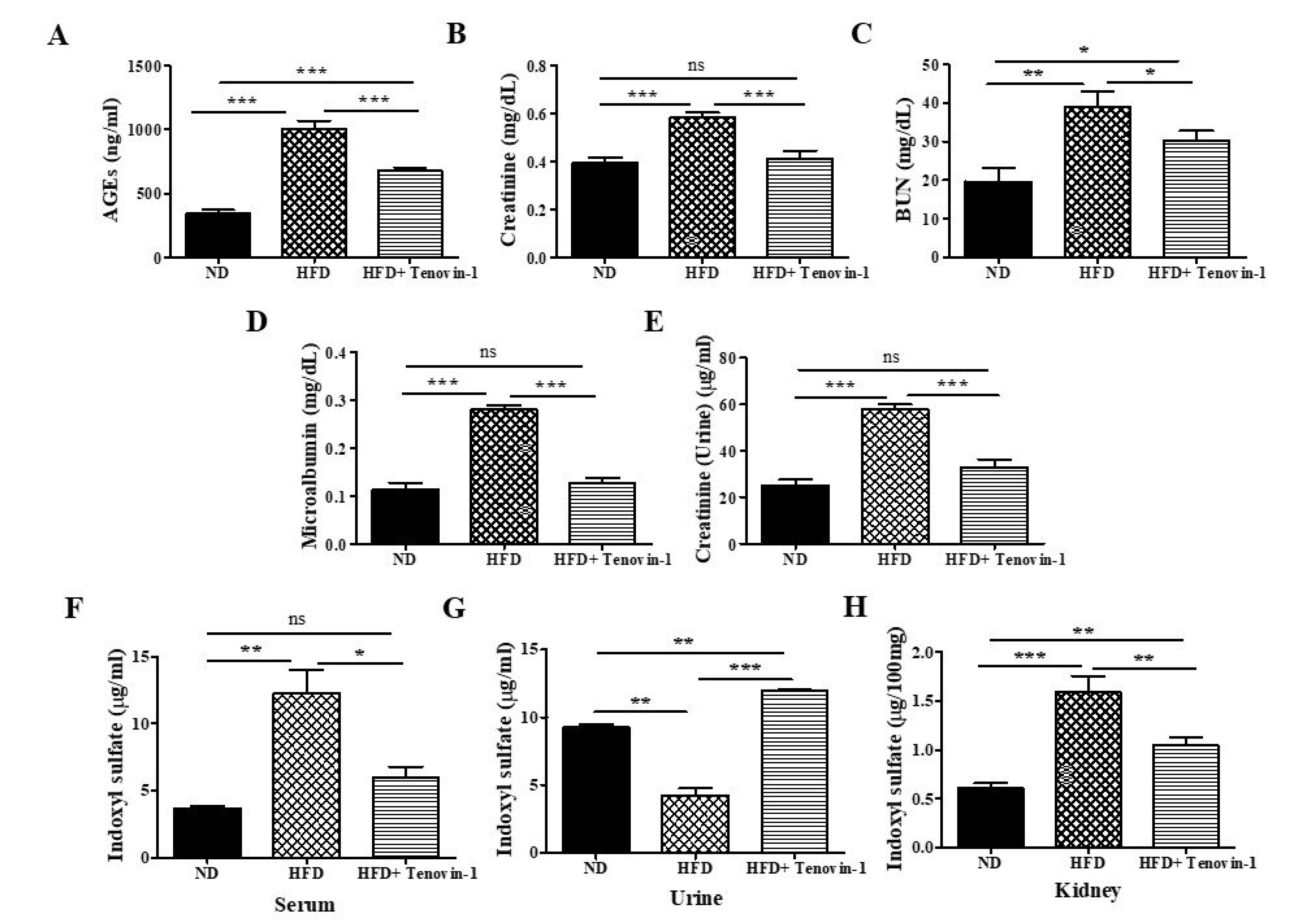 Antioxidants 11 01812 g003 Antioxidants 11 01812 g003