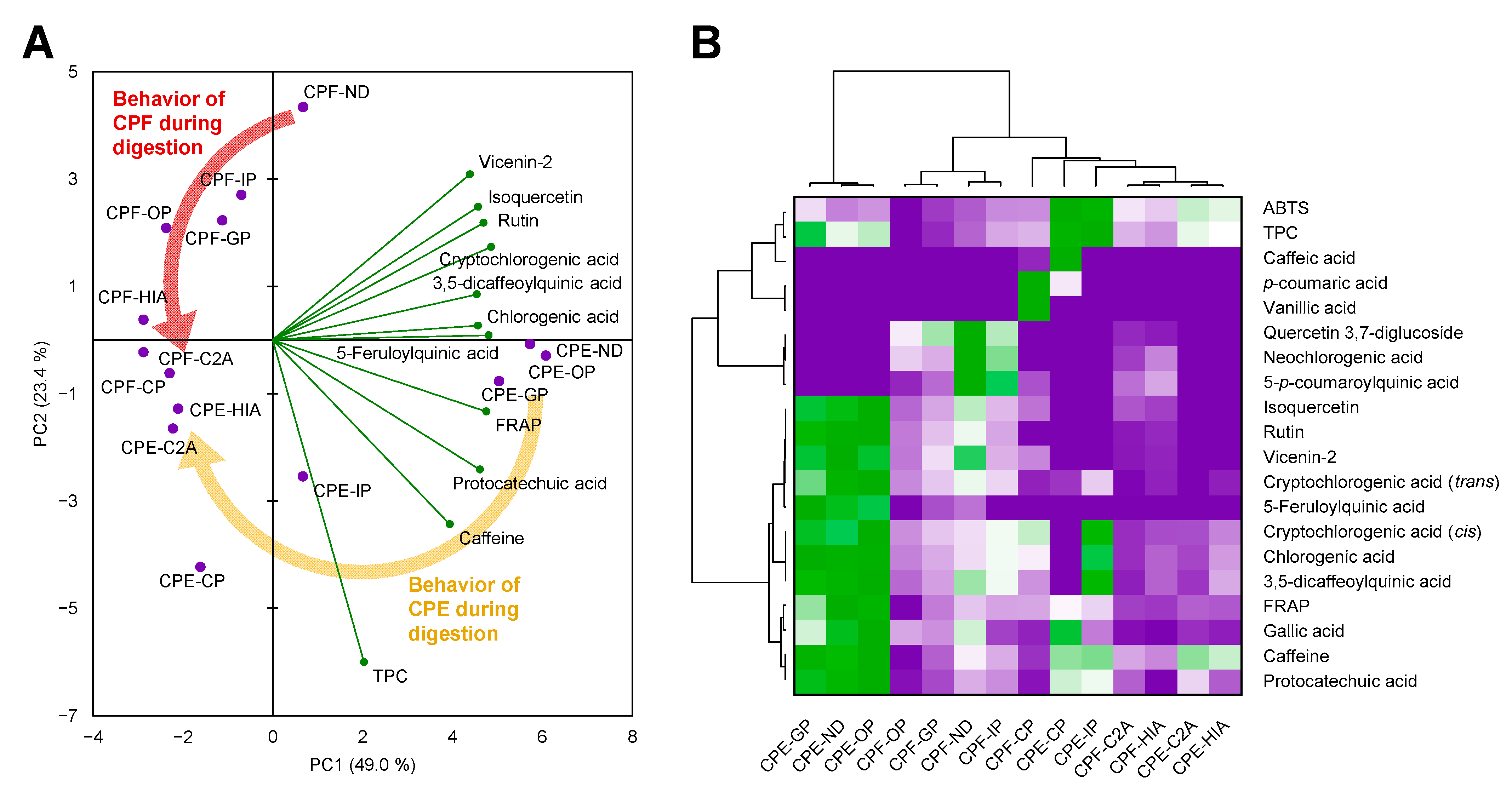 Antioxidants 11 01818 g002 550