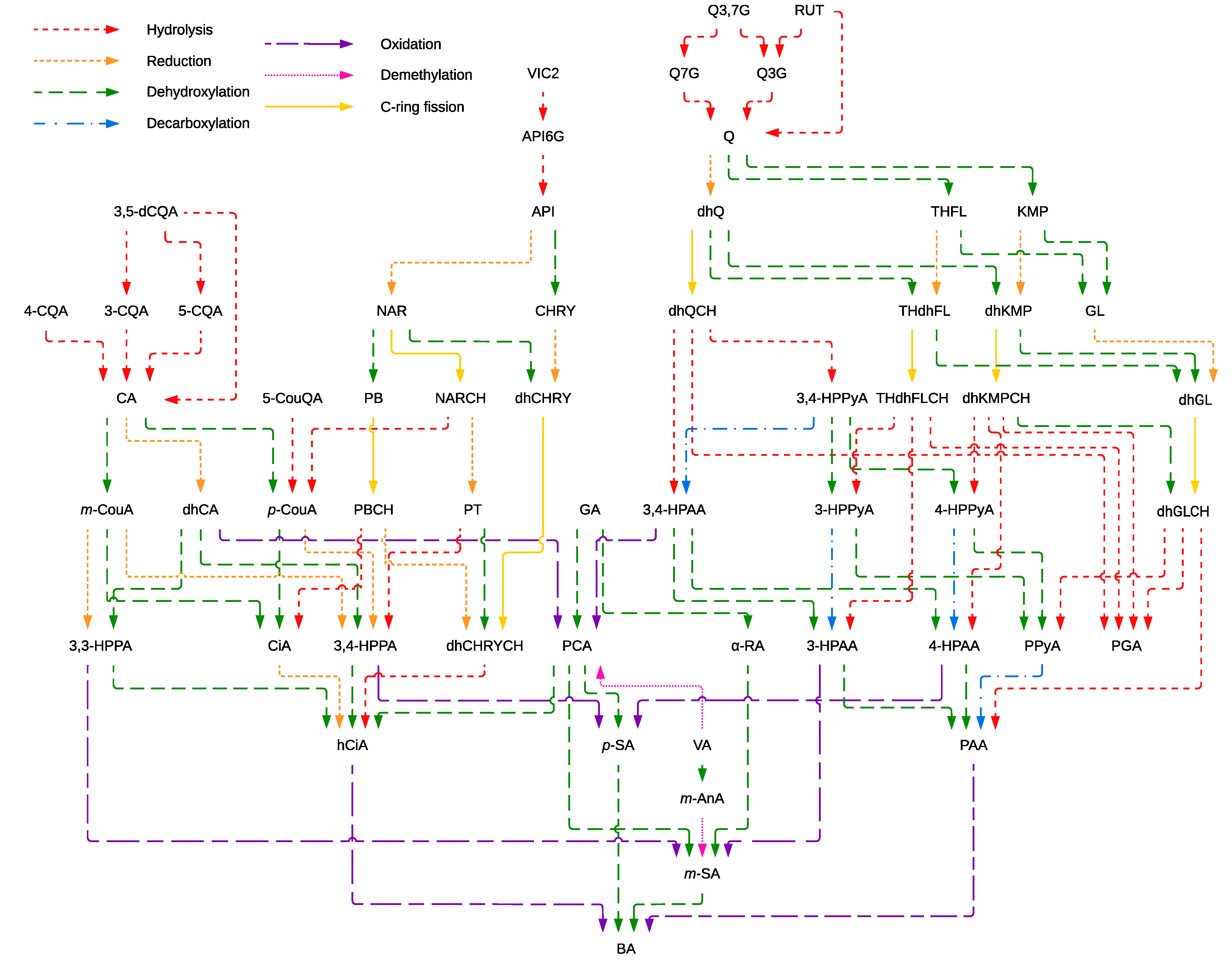Antioxidants 11 01818 g003 550