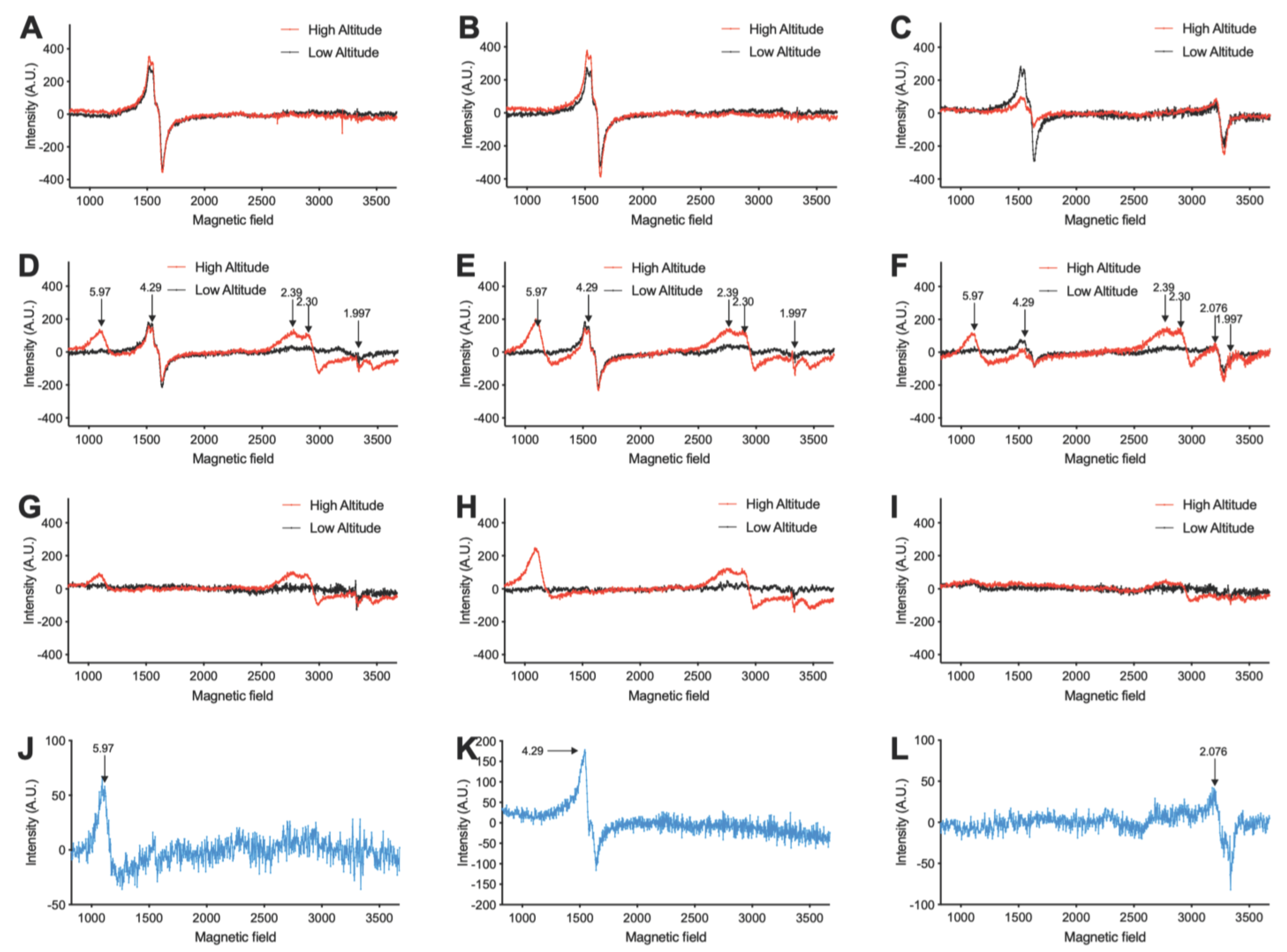 Antioxidants 11 01821 g001