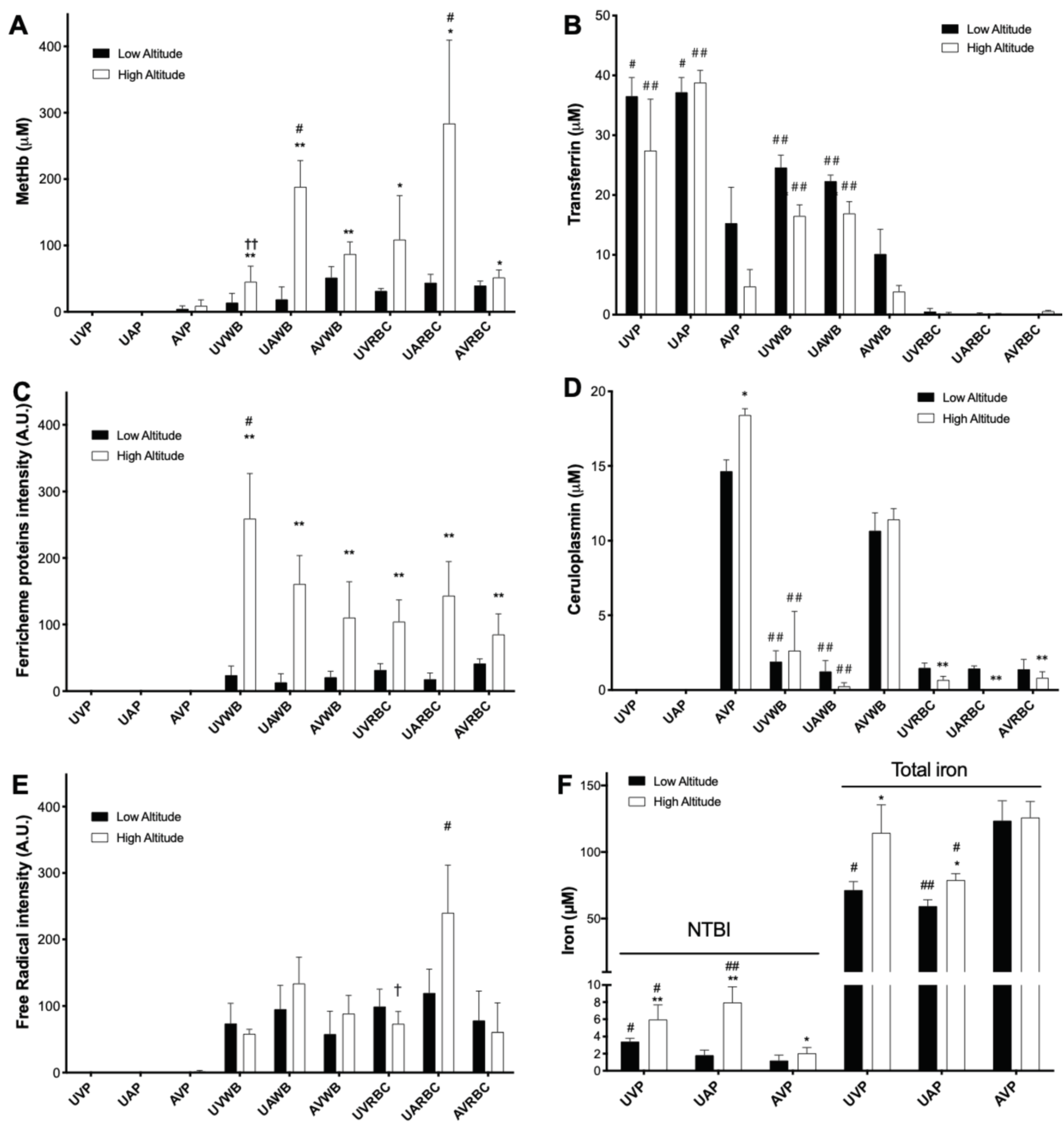 Antioxidants 11 01821 g002