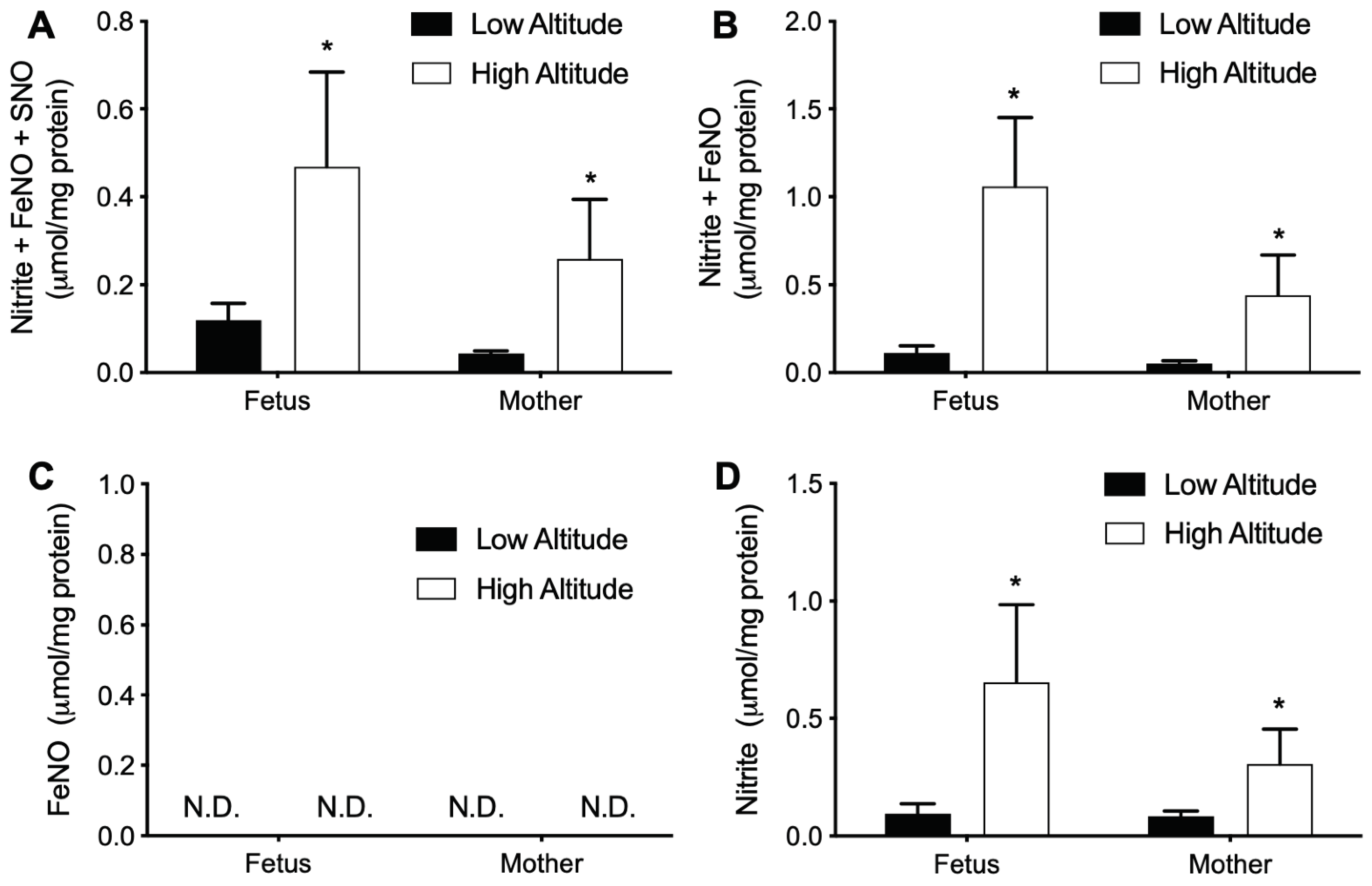 Antioxidants 11 01821 g005