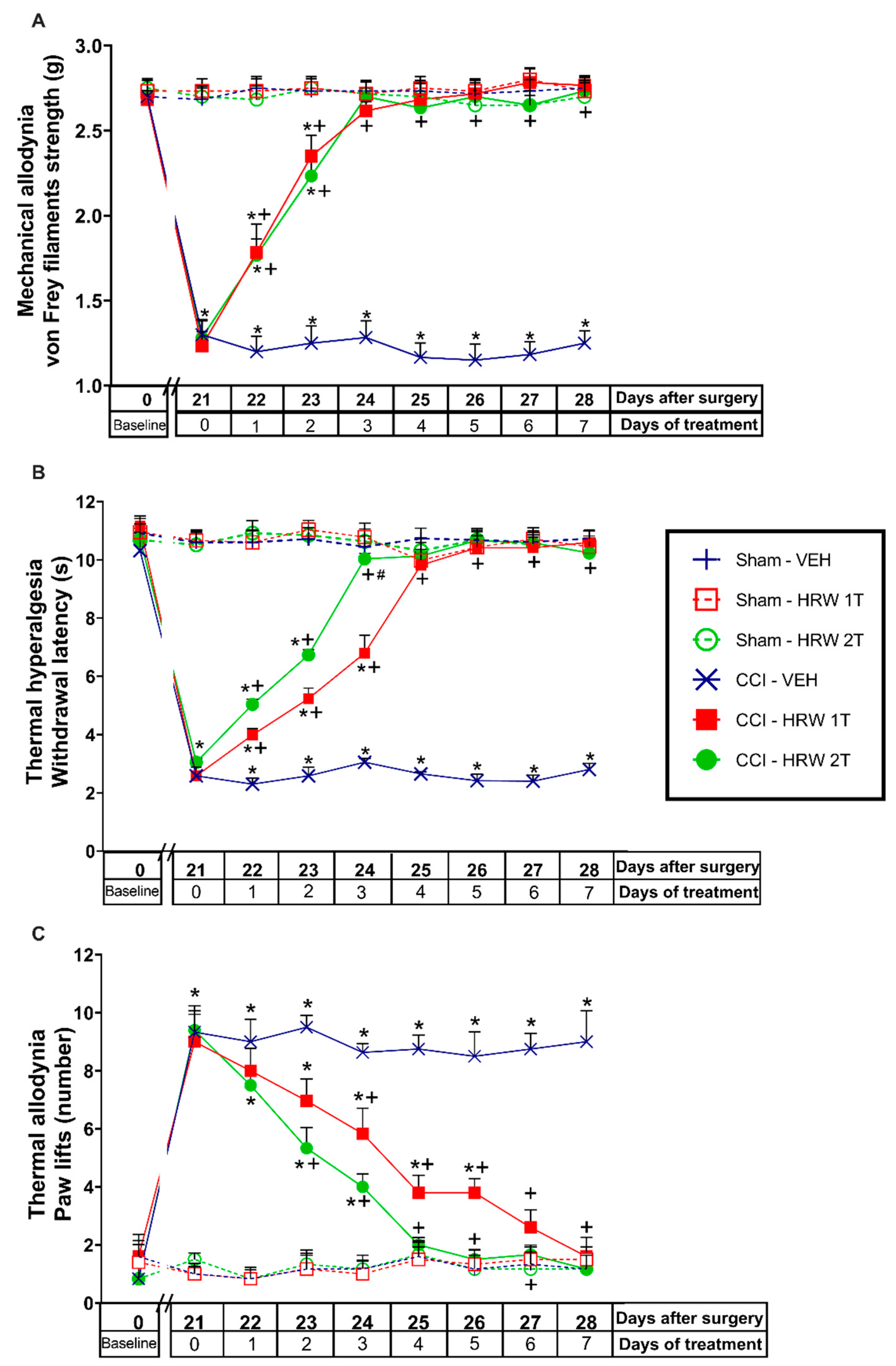 Antioxidants 11 01826 g001