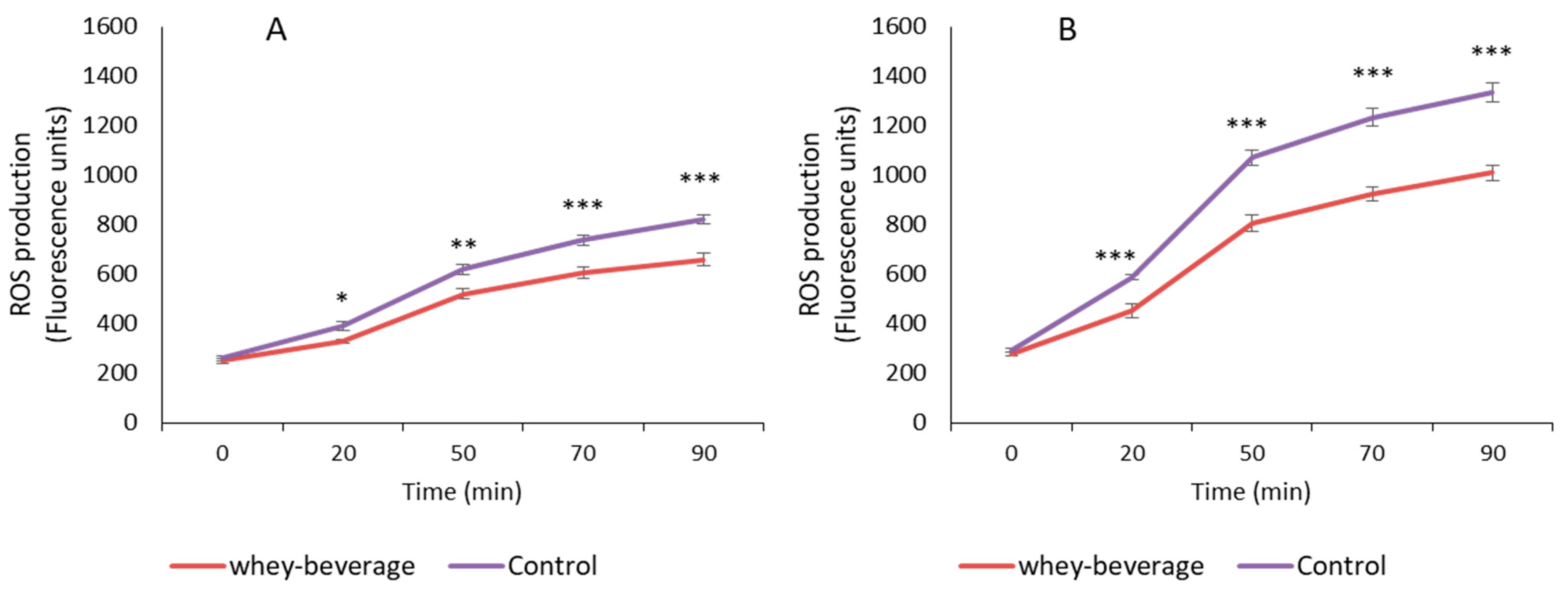 Antioxidants 11 01827 g004
