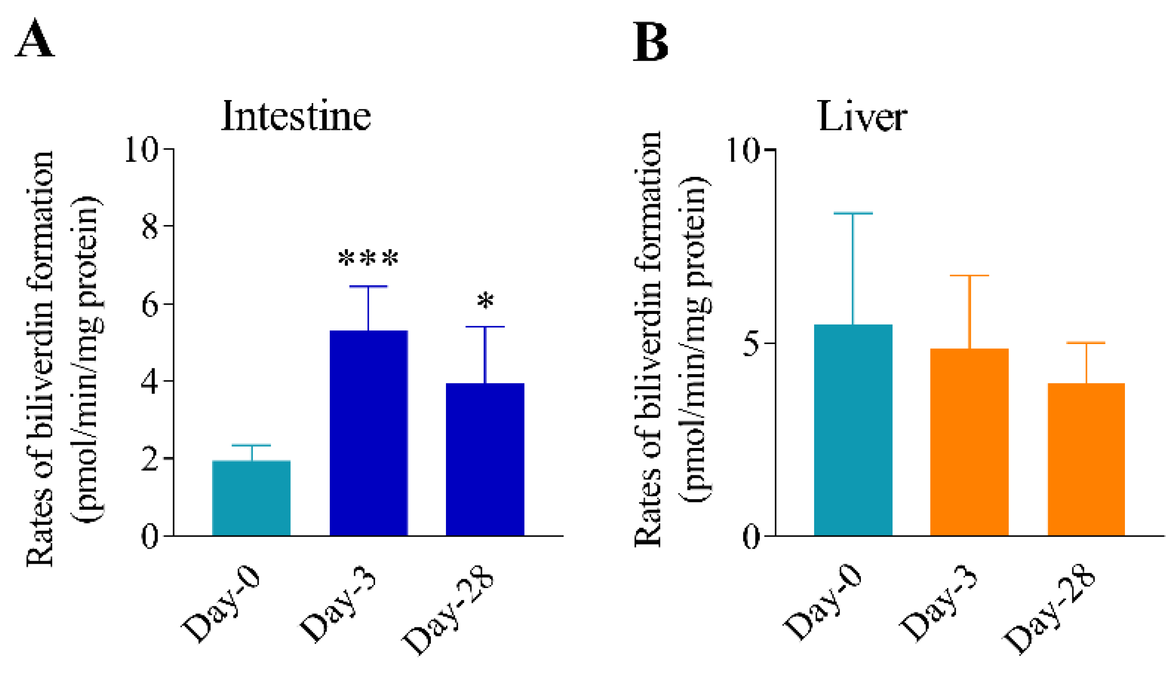 Antioxidants 11 01835 g003 Antioxidants 11 01835 g003
