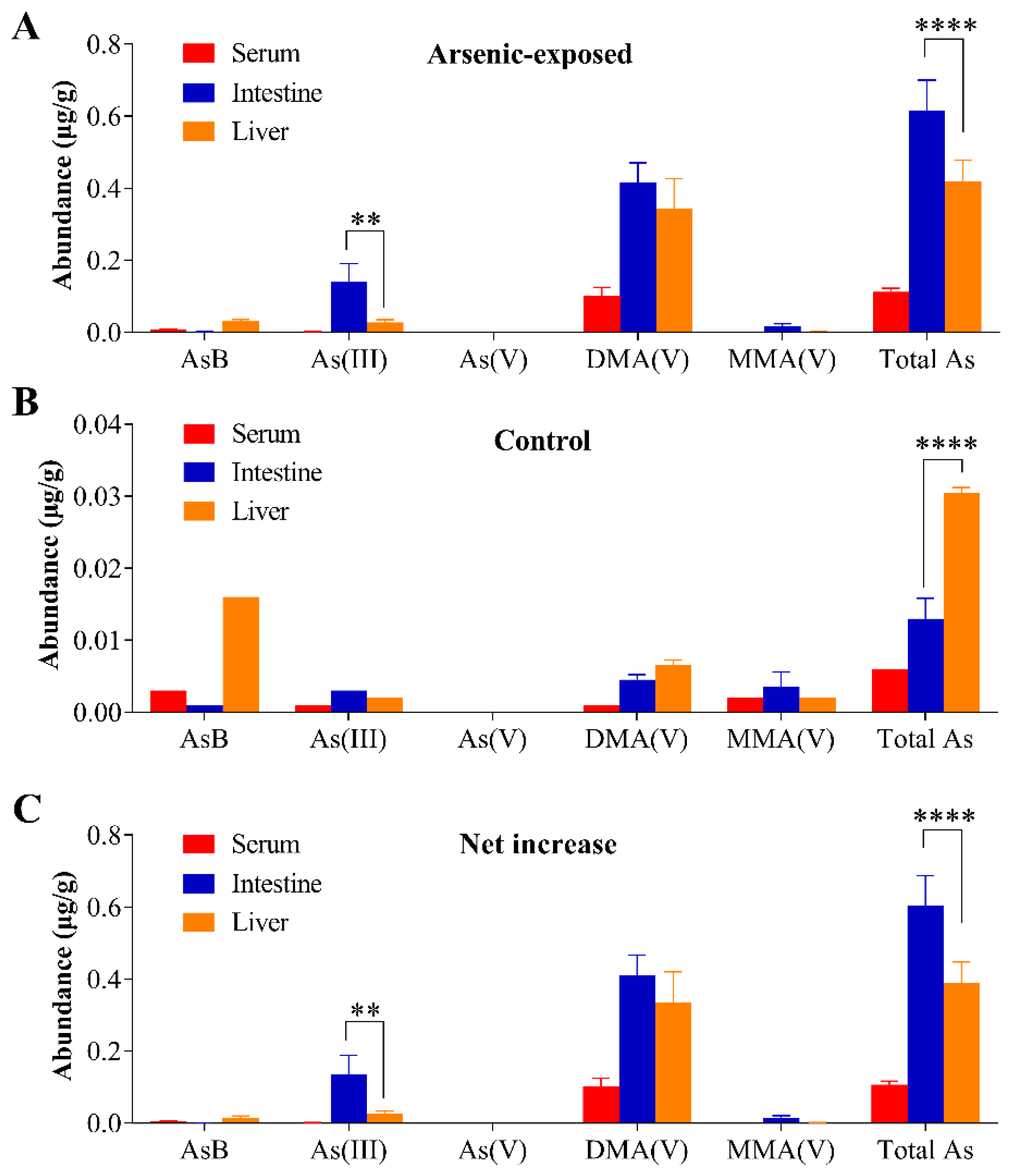 Antioxidants 11 01835 g004 Antioxidants 11 01835 g004