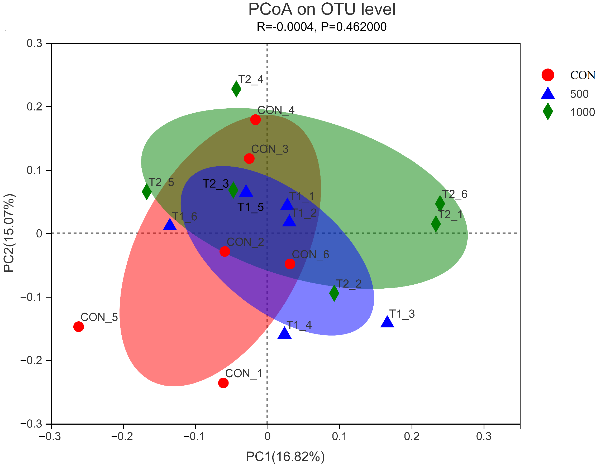 Antioxidants 11 01843 g002