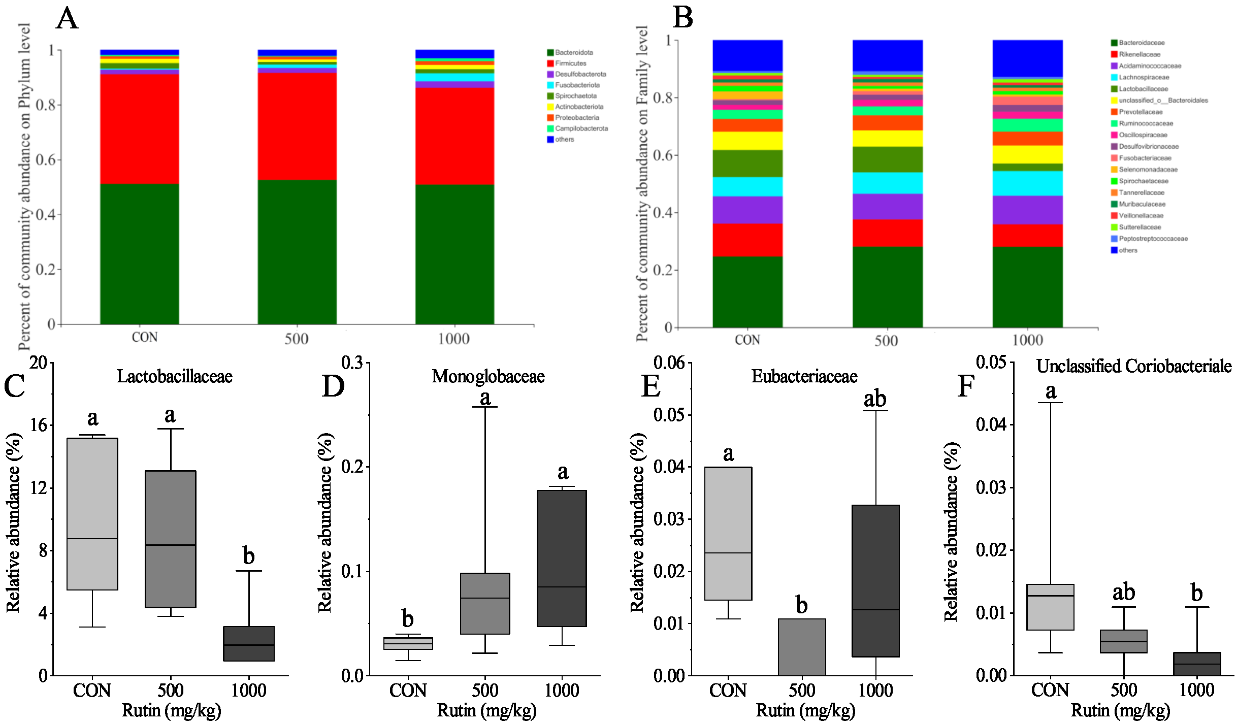 Antioxidants 11 01843 g003