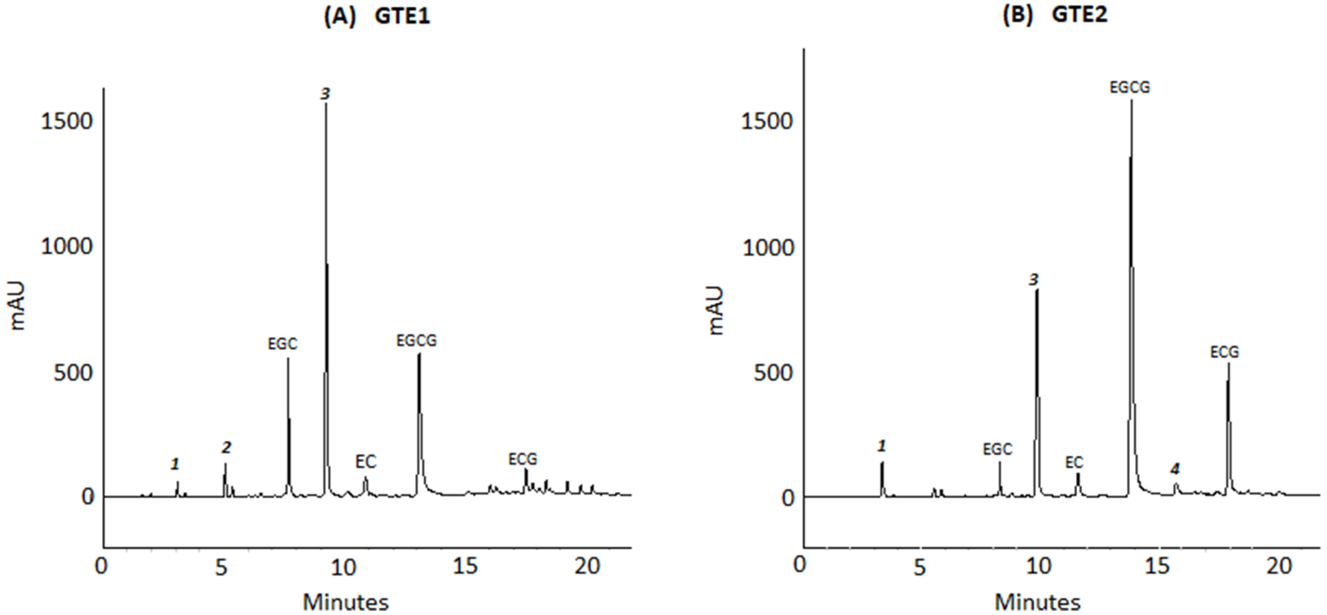 Antioxidants 11 01844 g002 Antioxidants 11 01844 g002
