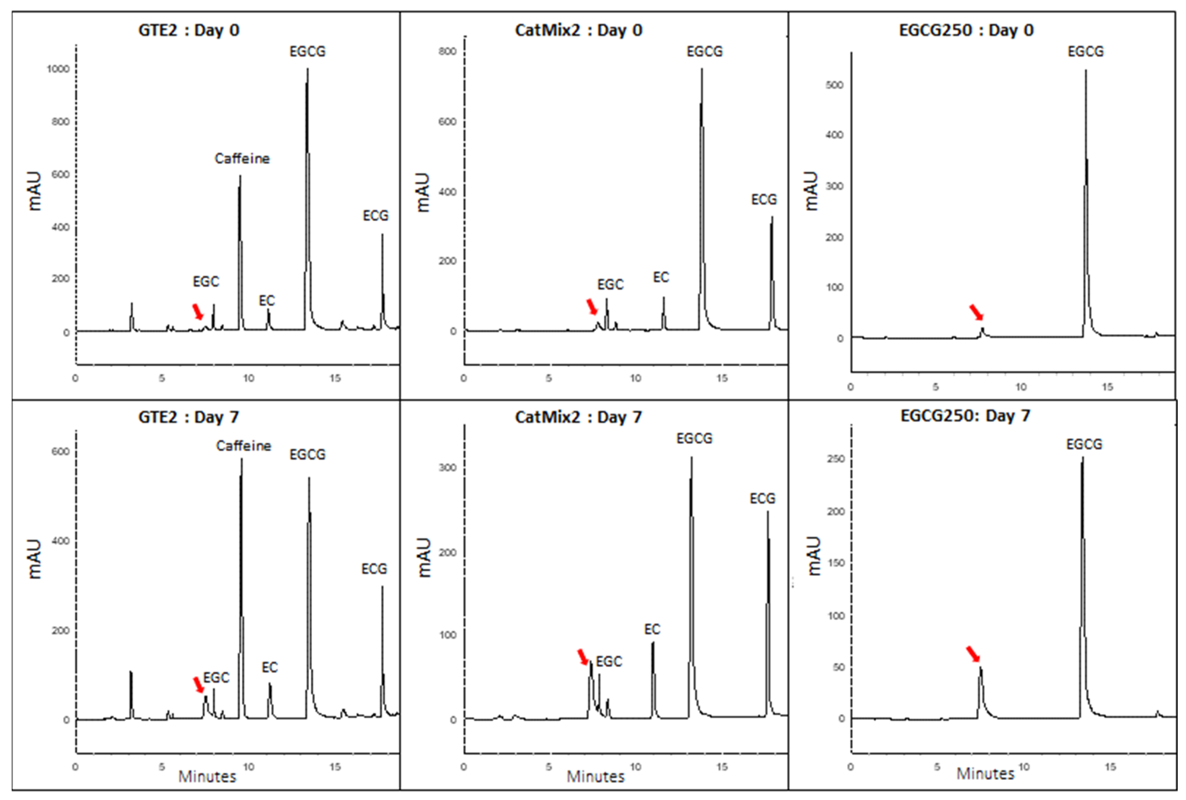 Antioxidants 11 01844 g006 Antioxidants 11 01844 g006
