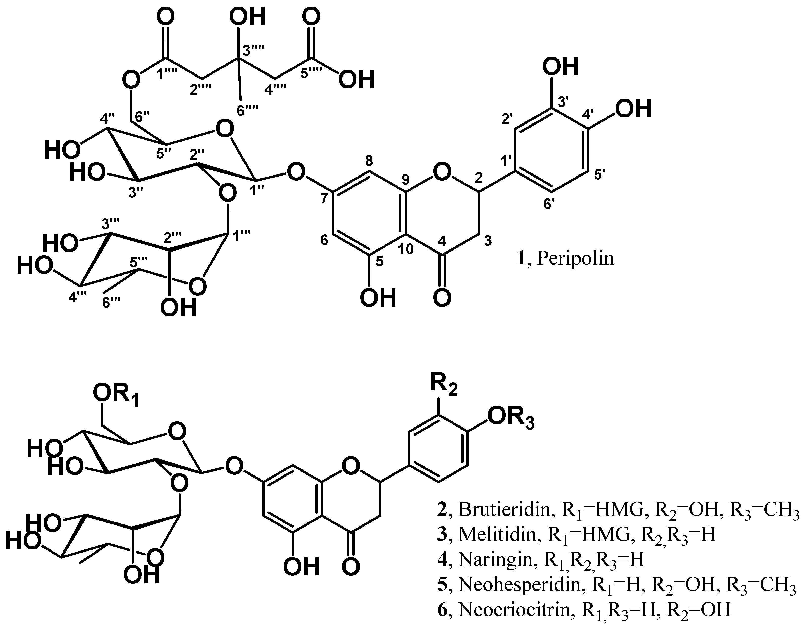 Antioxidants 11 01847 g001 Antioxidants 11 01847 g001
