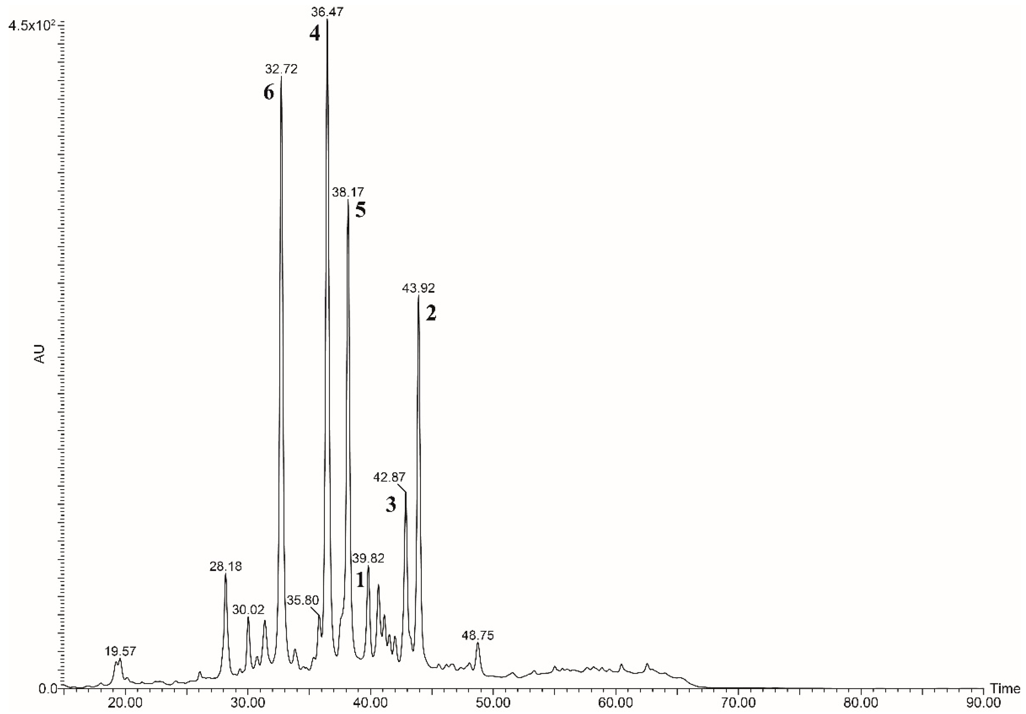 Antioxidants 11 01847 g002 Antioxidants 11 01847 g002