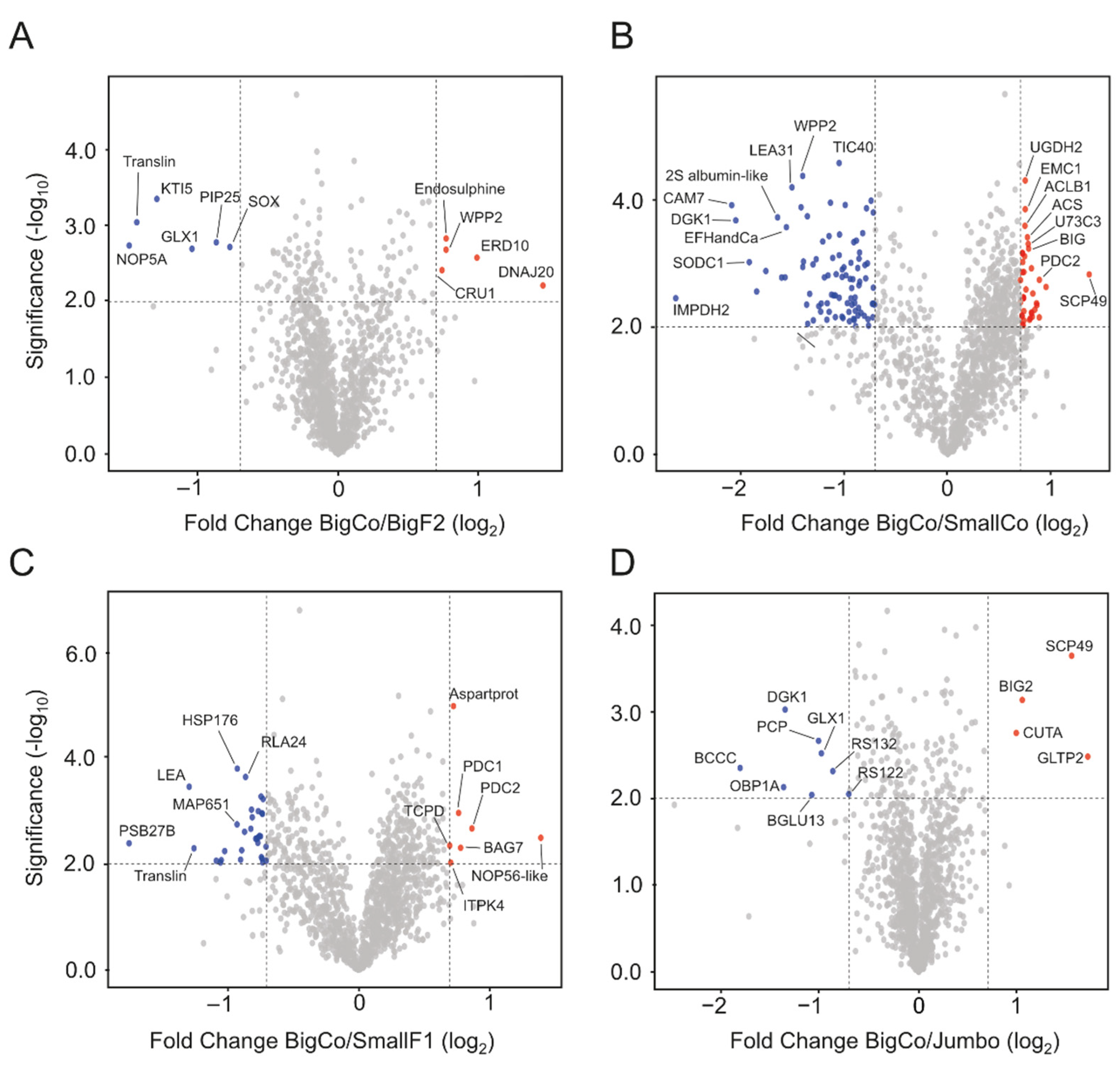 Antioxidants 11 01850 g002