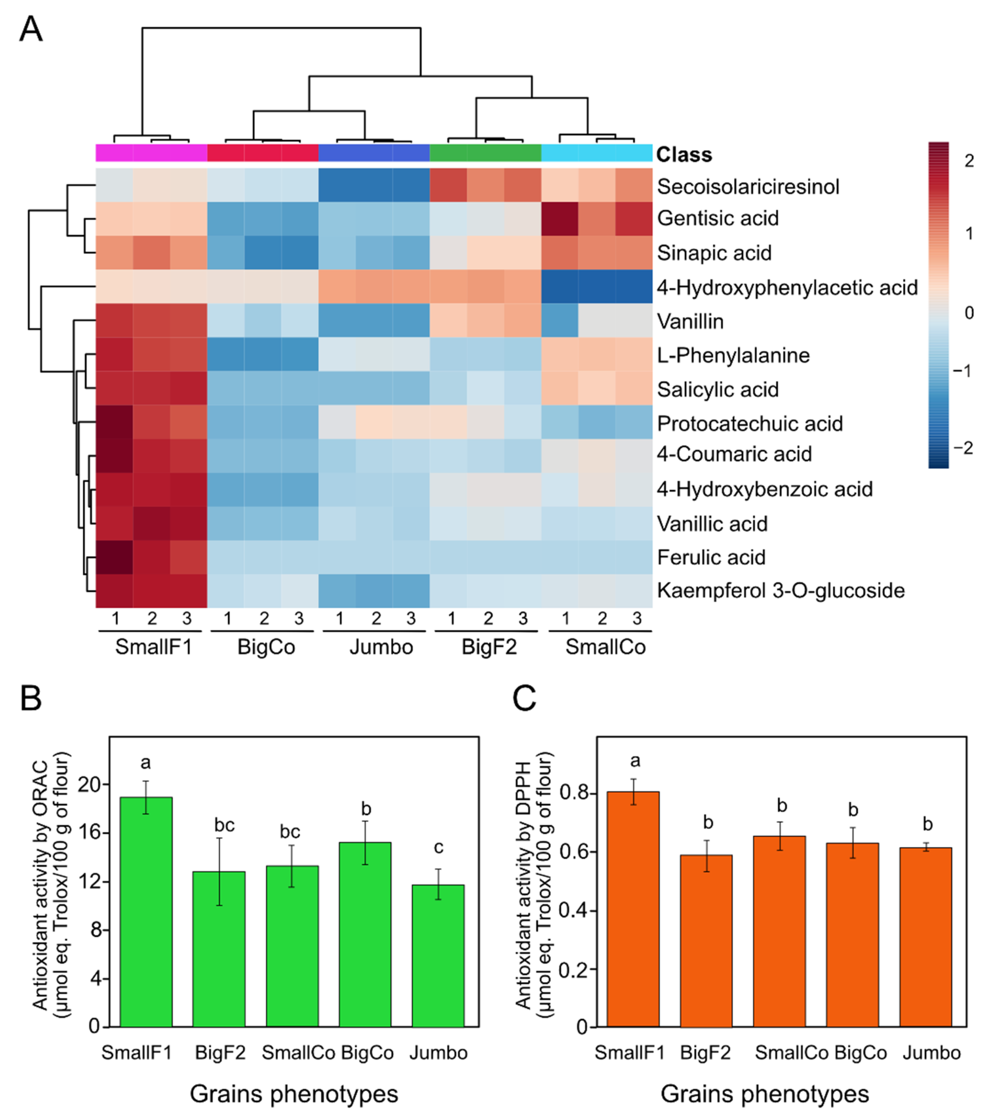 Antioxidants 11 01850 g005