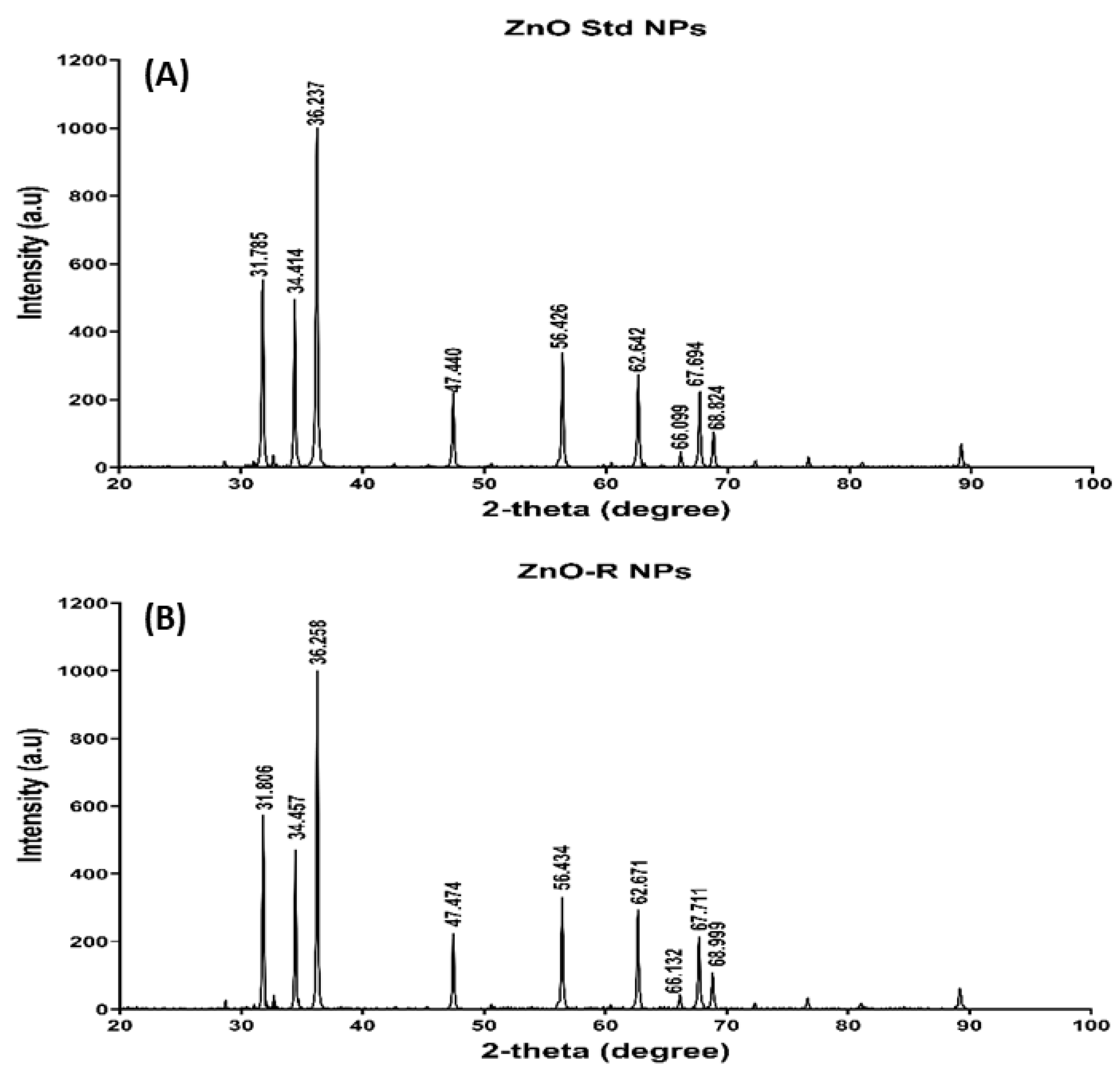 Antioxidants 11 01853 g004