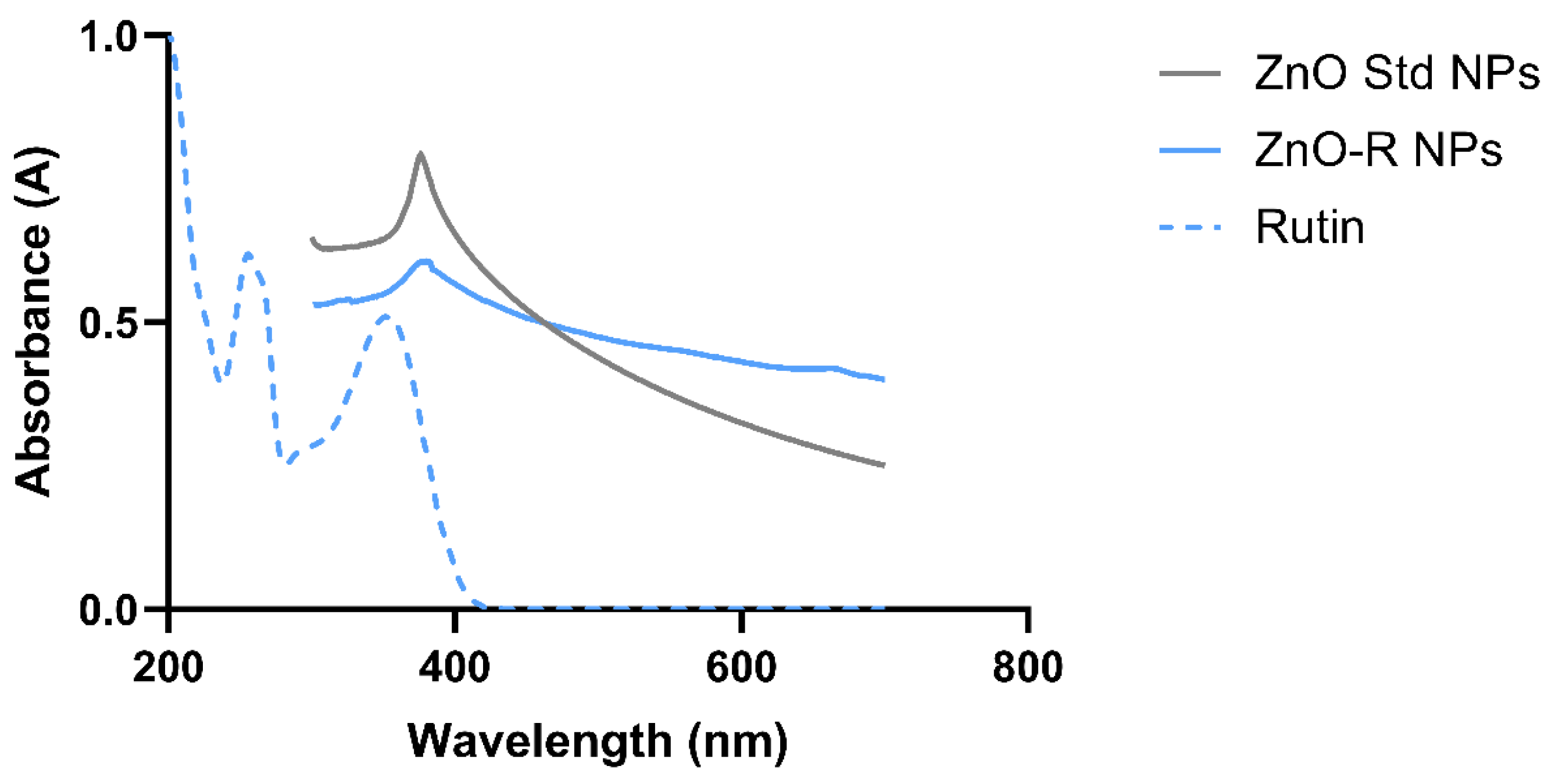 Antioxidants 11 01853 g005