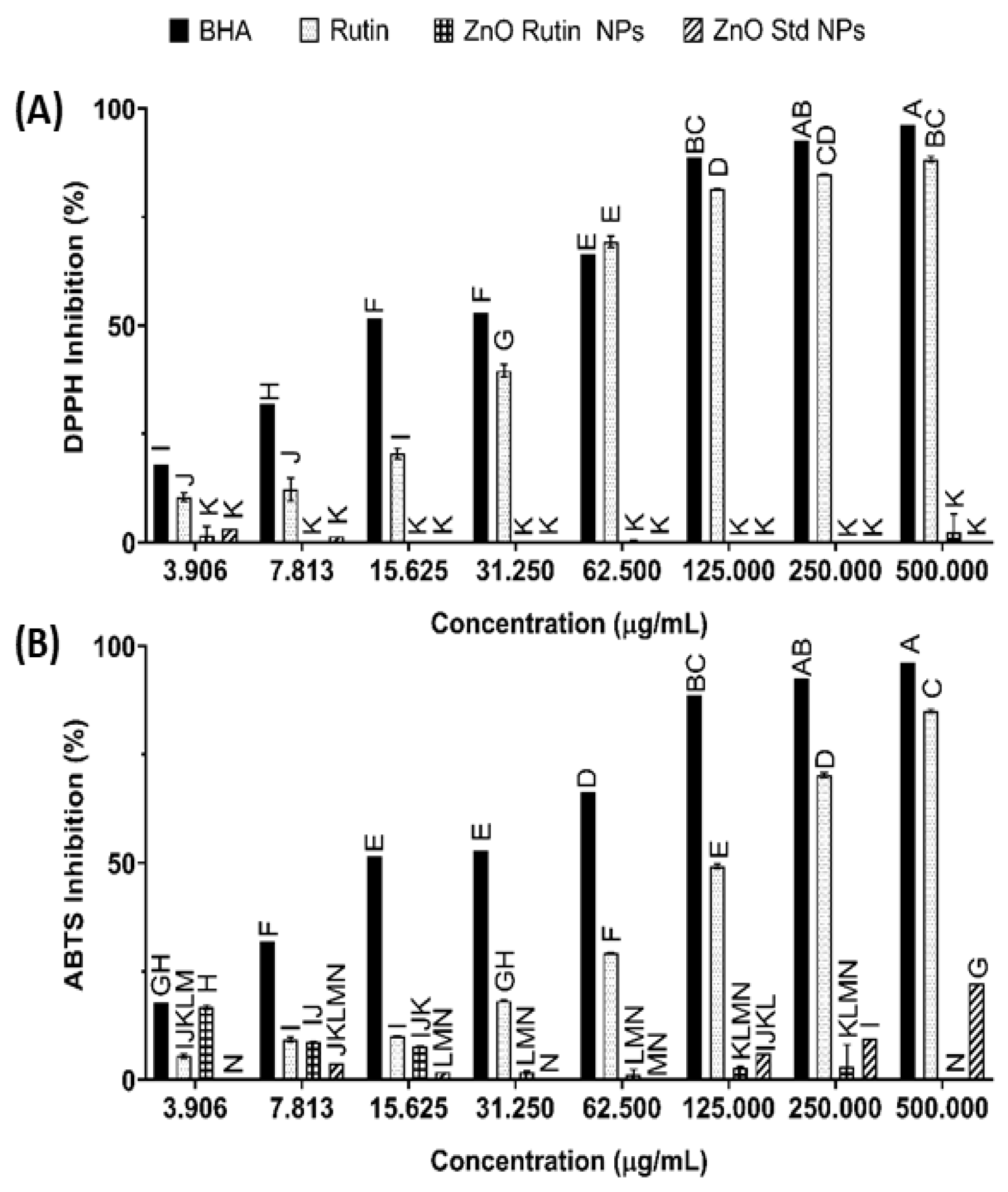 Antioxidants 11 01853 g006