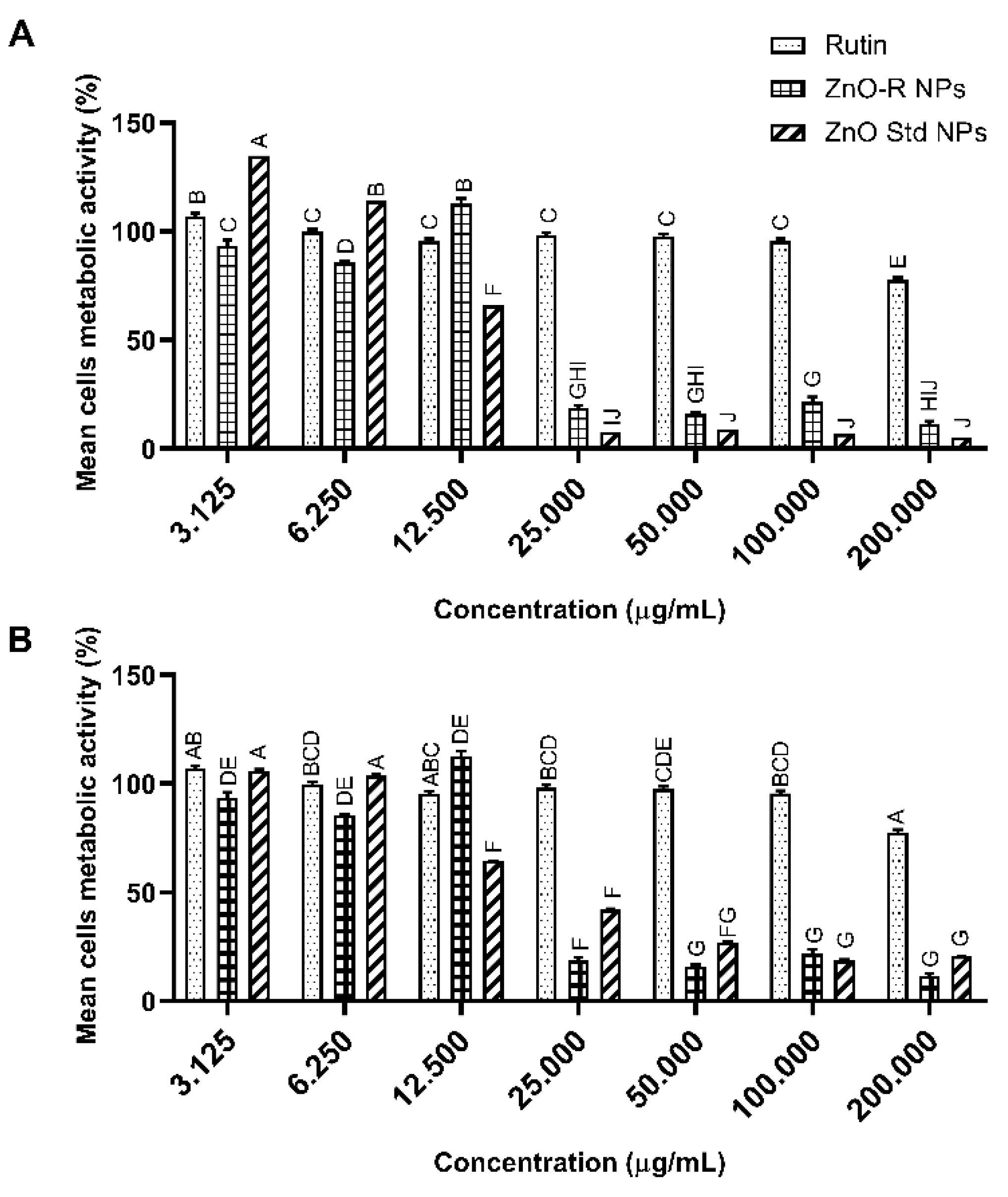 Antioxidants 11 01853 g007