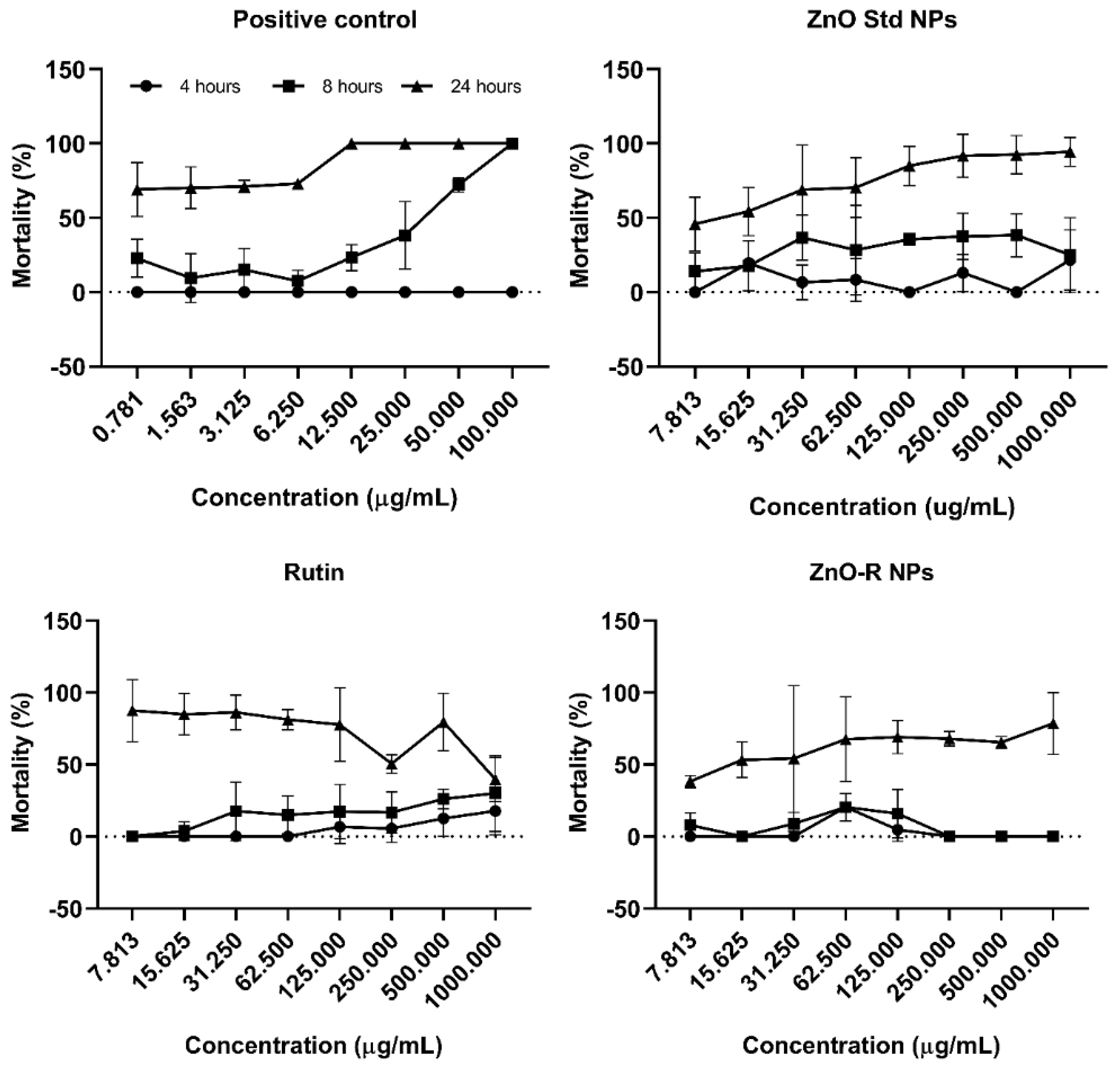 Antioxidants 11 01853 g009