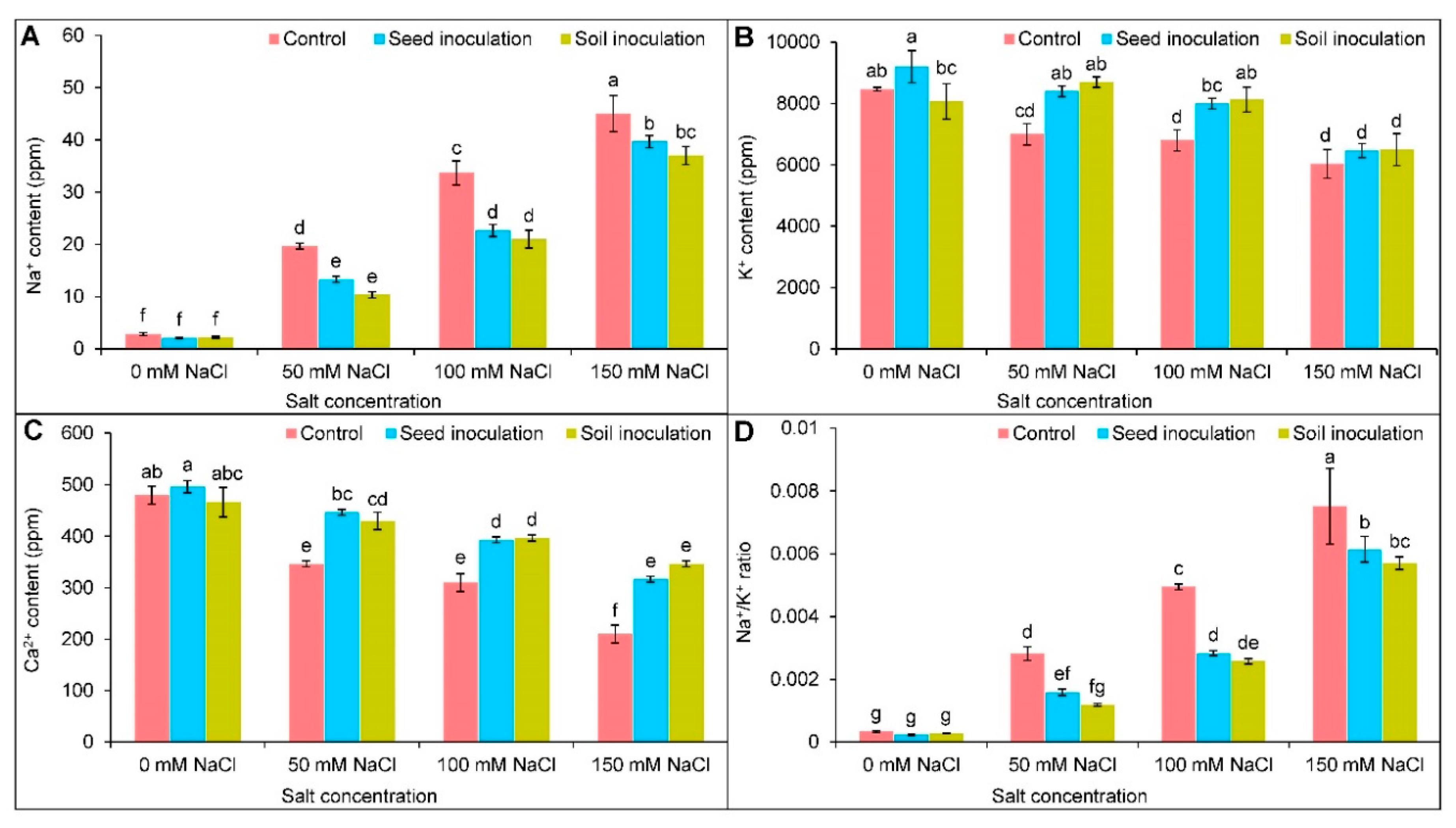 Antioxidants 11 01856 g002 Antioxidants 11 01856 g002