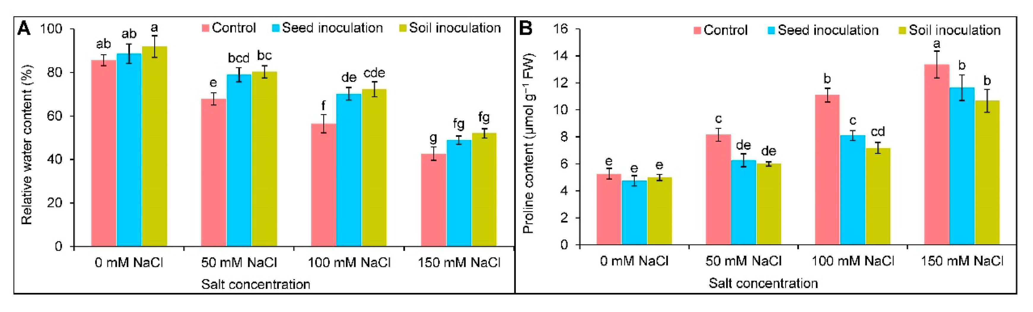 Antioxidants 11 01856 g003 Antioxidants 11 01856 g003