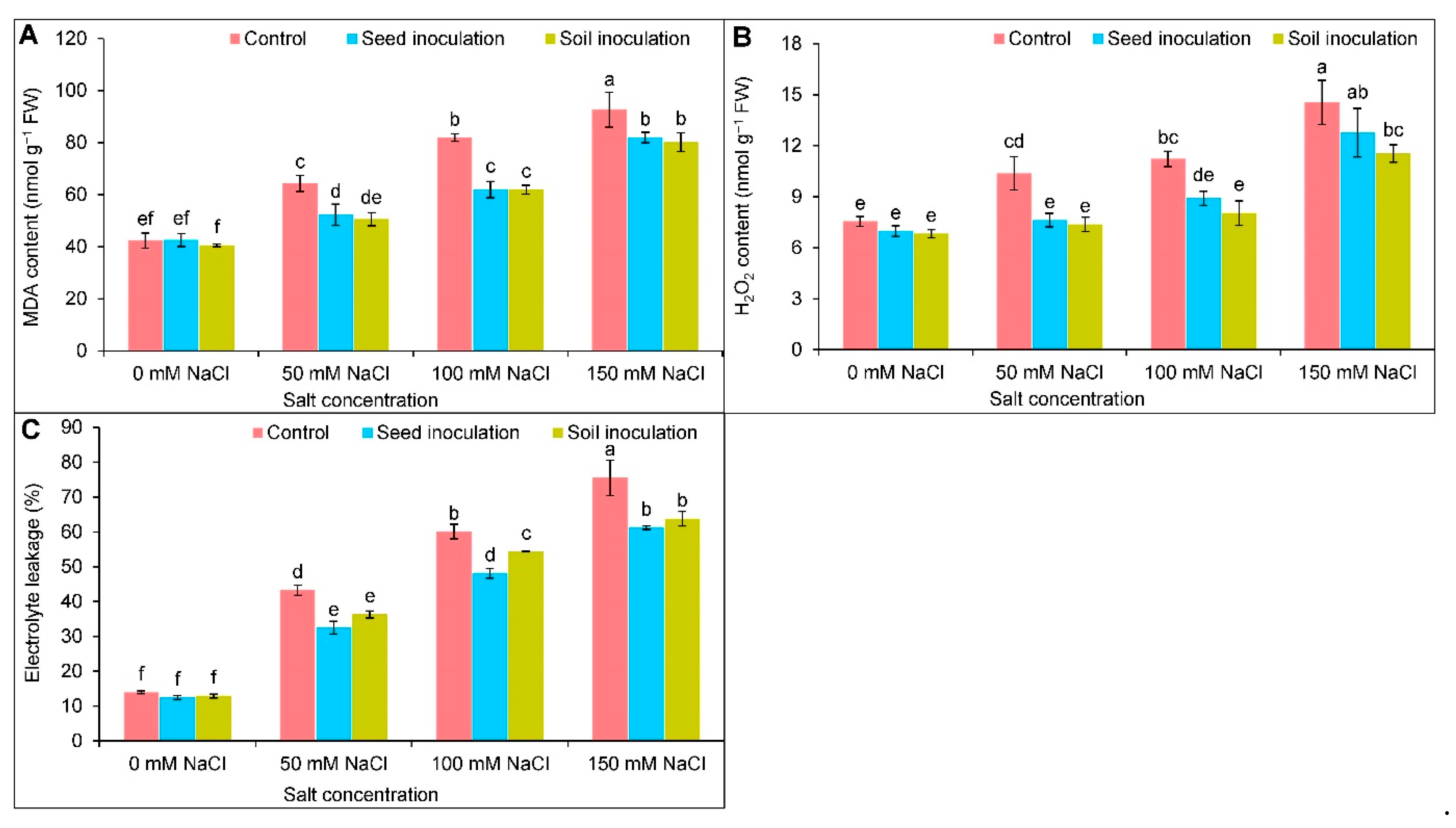 Antioxidants 11 01856 g004 Antioxidants 11 01856 g004