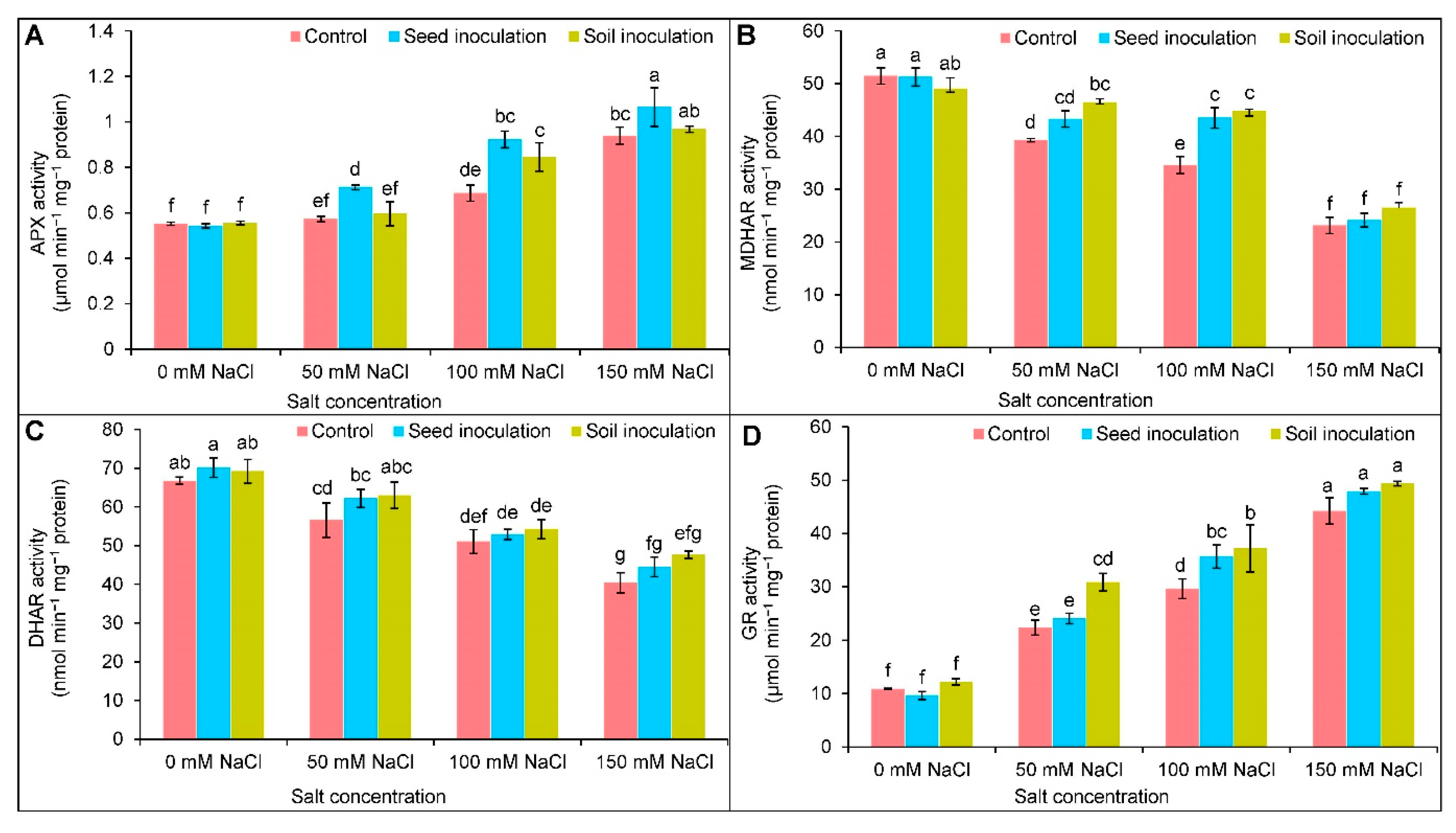 Antioxidants 11 01856 g007 Antioxidants 11 01856 g007