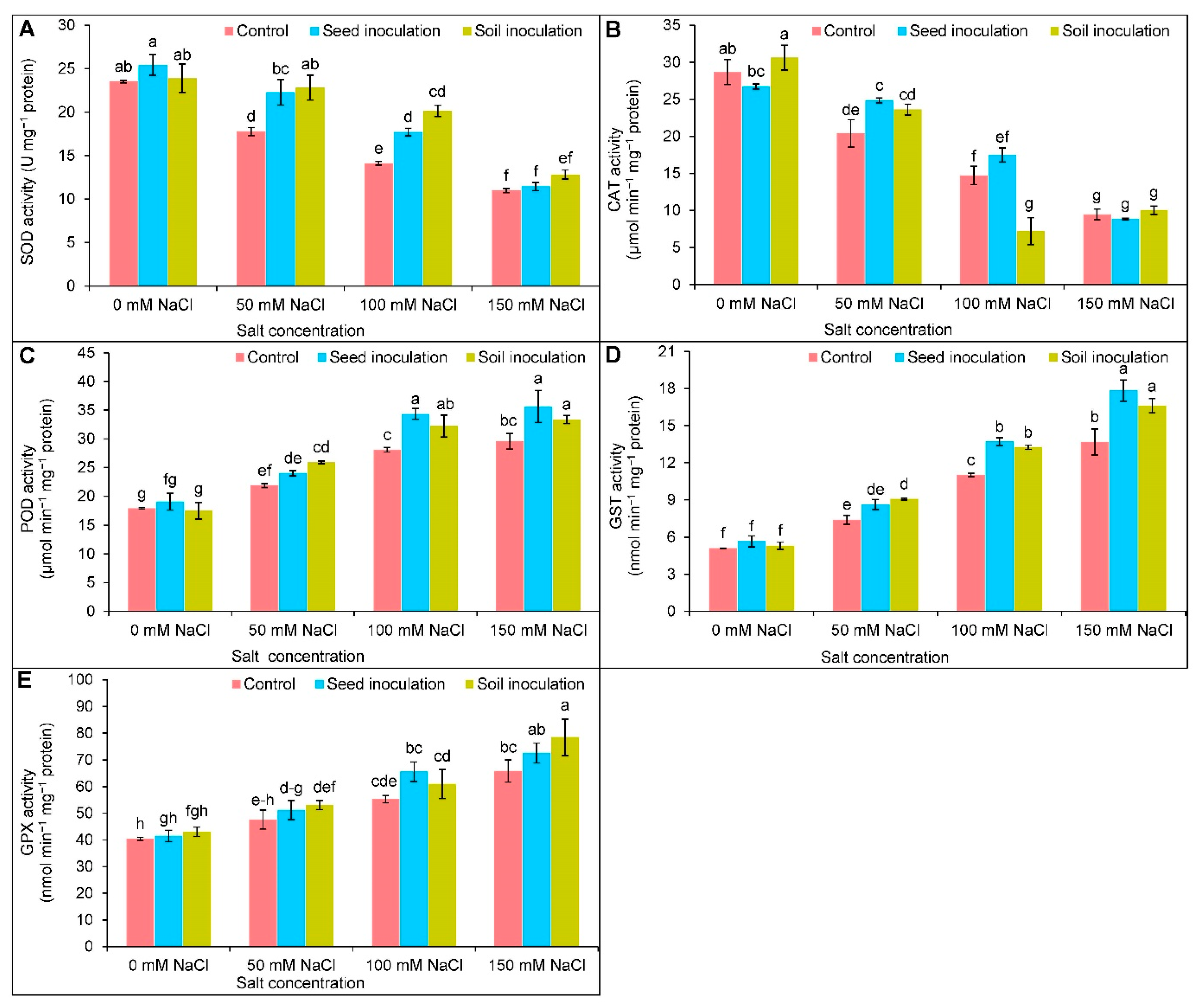 Antioxidants 11 01856 g008 Antioxidants 11 01856 g008