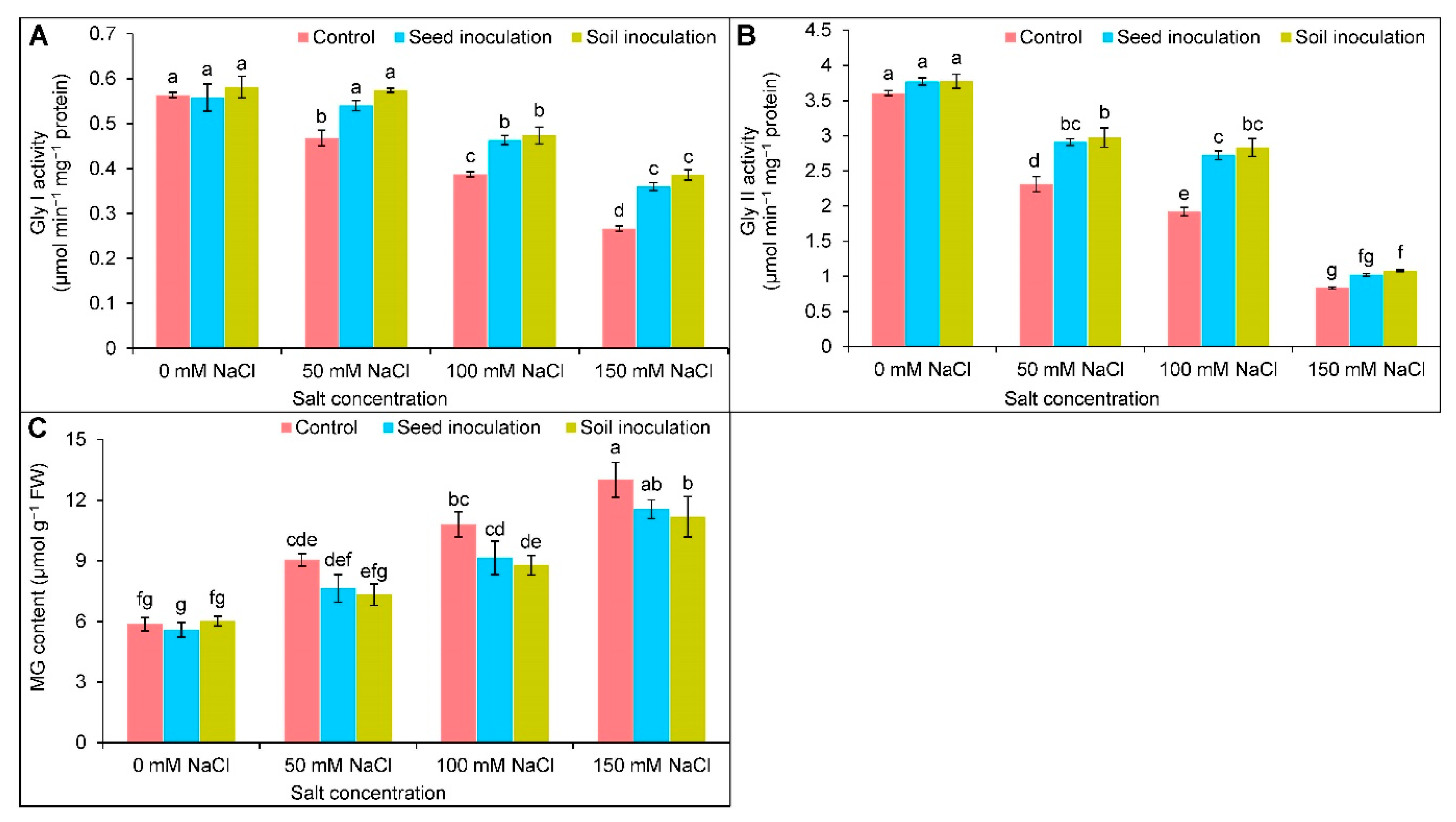 Antioxidants 11 01856 g009 Antioxidants 11 01856 g009