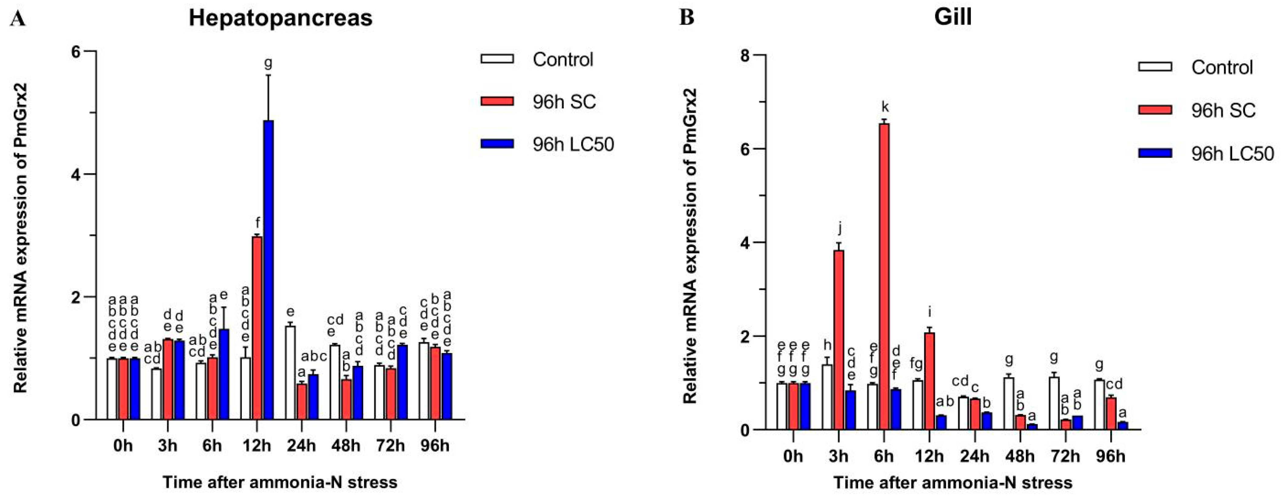 Antioxidants 11 01857 g004 Antioxidants 11 01857 g004