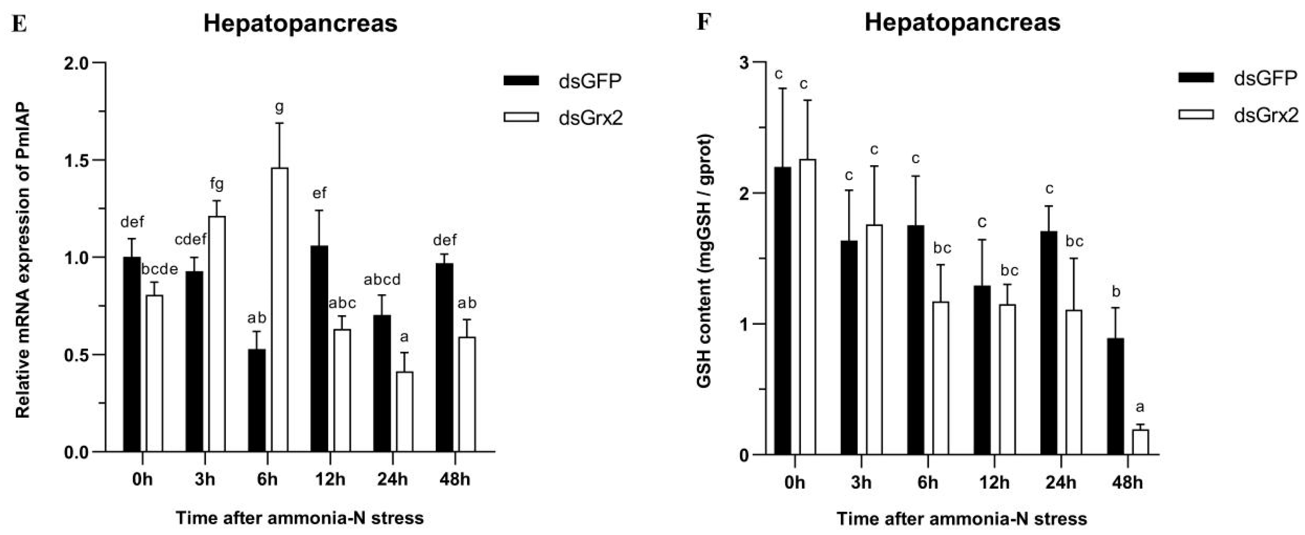 Antioxidants 11 01857 g006b Antioxidants 11 01857 g006b
