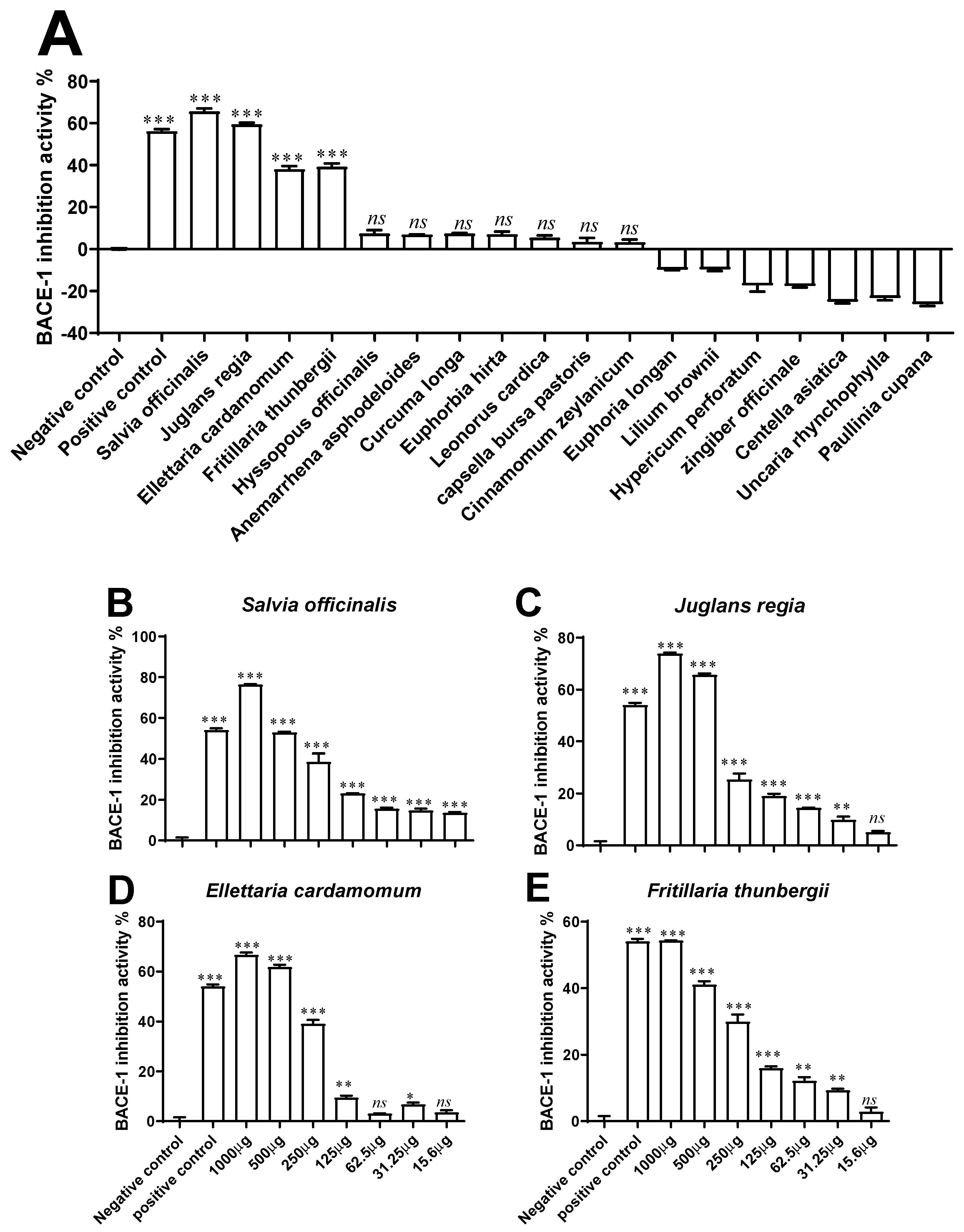 Antioxidants 11 01865 g002