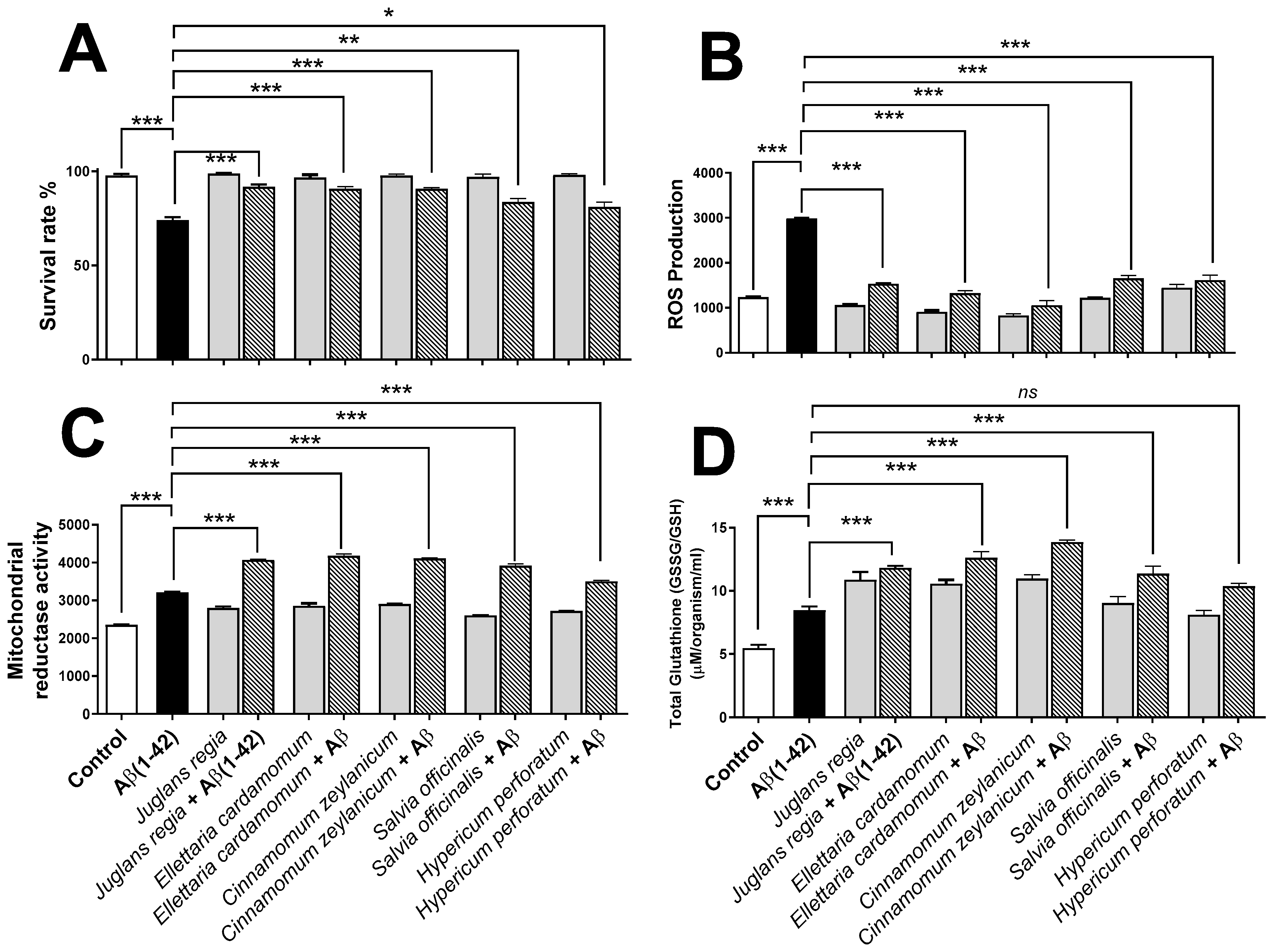 Antioxidants 11 01865 g005