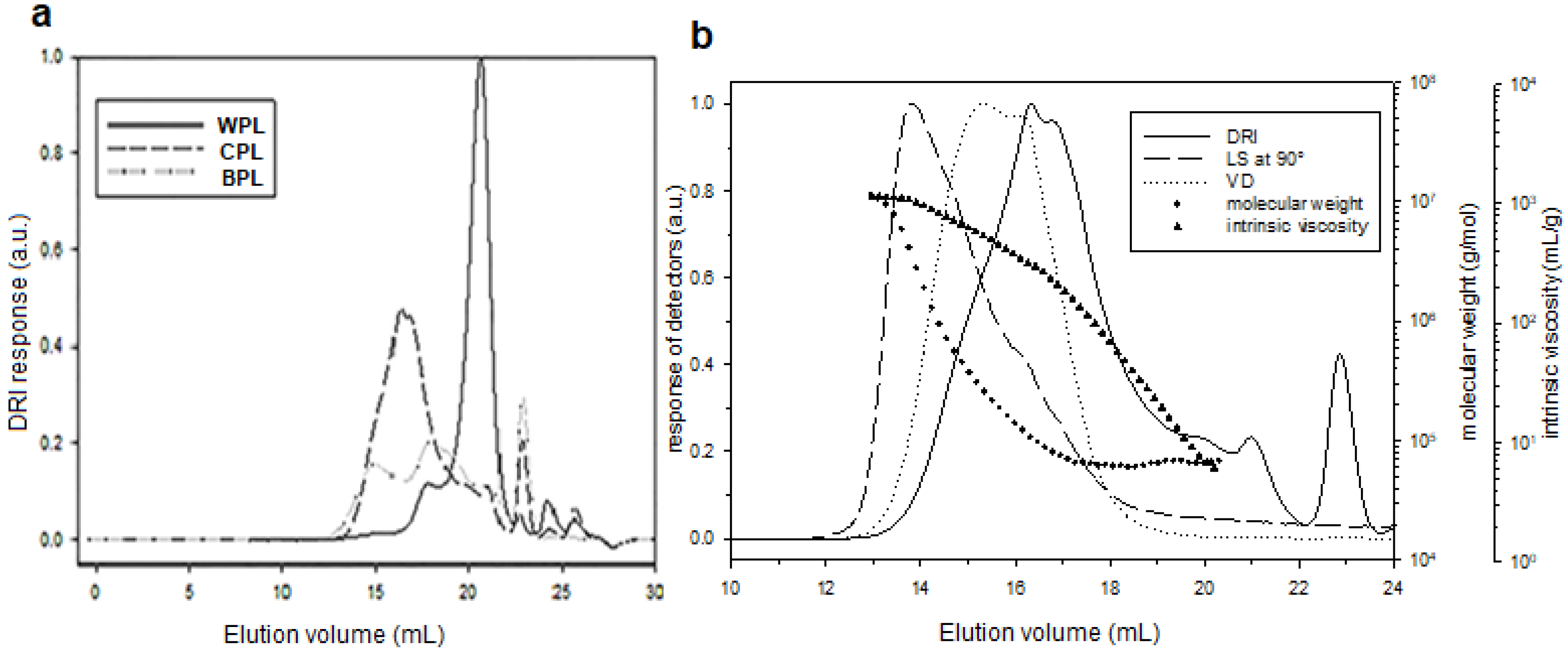 Antioxidants 11 01866 g003